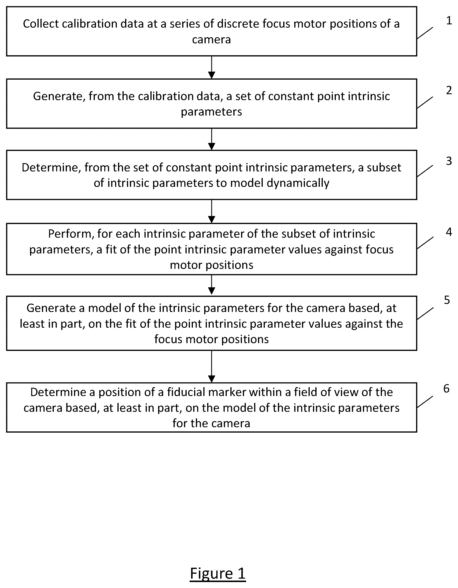 Patent US12106517 — Method and apparatus for modeling dynamic intrinsic parameters of a camera — Figure 1