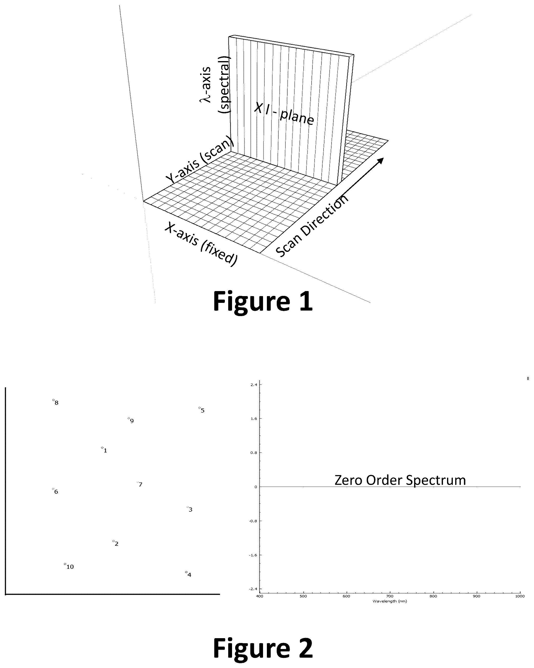 Patent US12106520 — Method to perform intrinsic hyper-spectral imaging — Figure 1