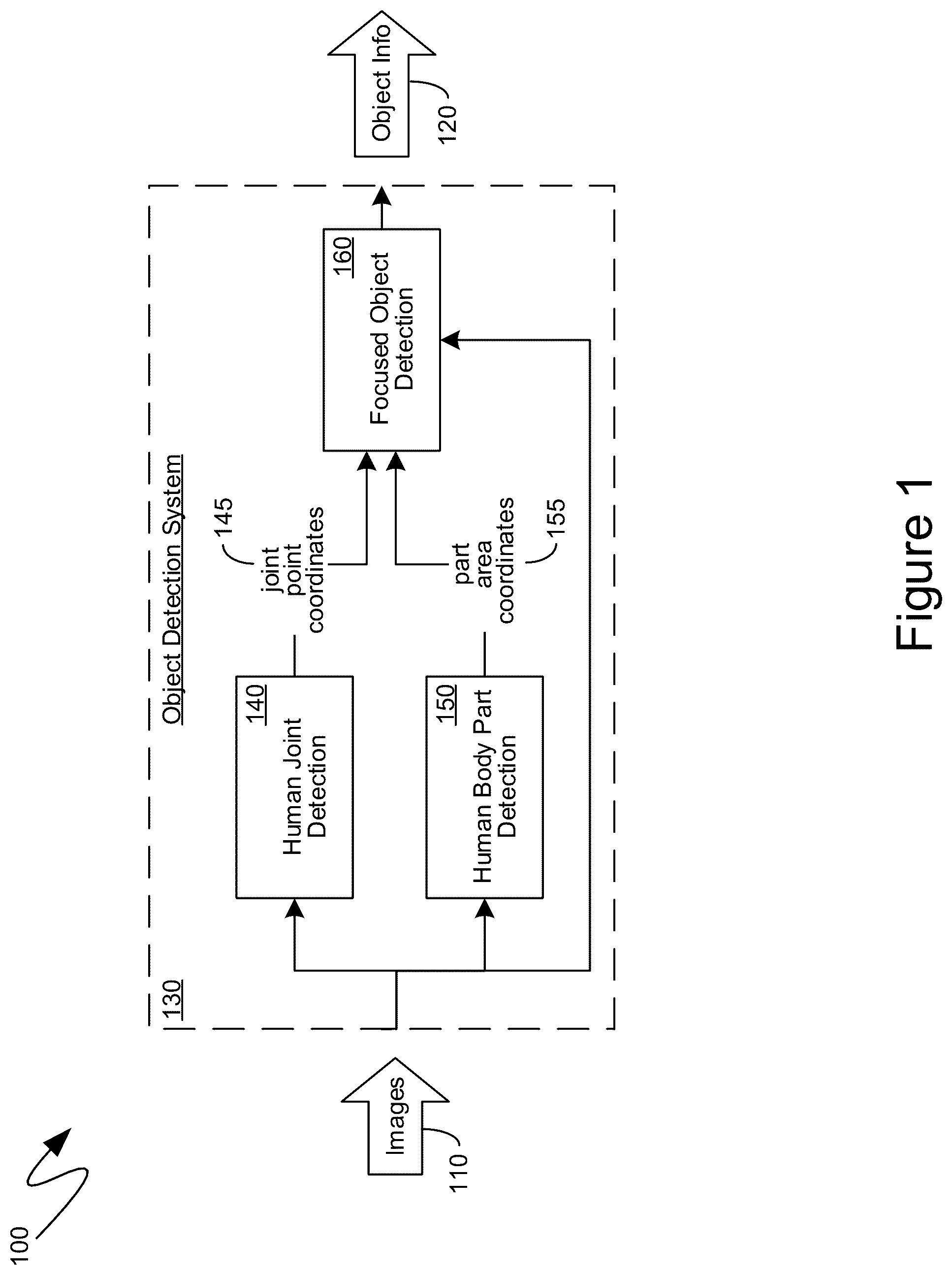 Patent US12106531 — Focused computer detection of objects in images — Figure 1