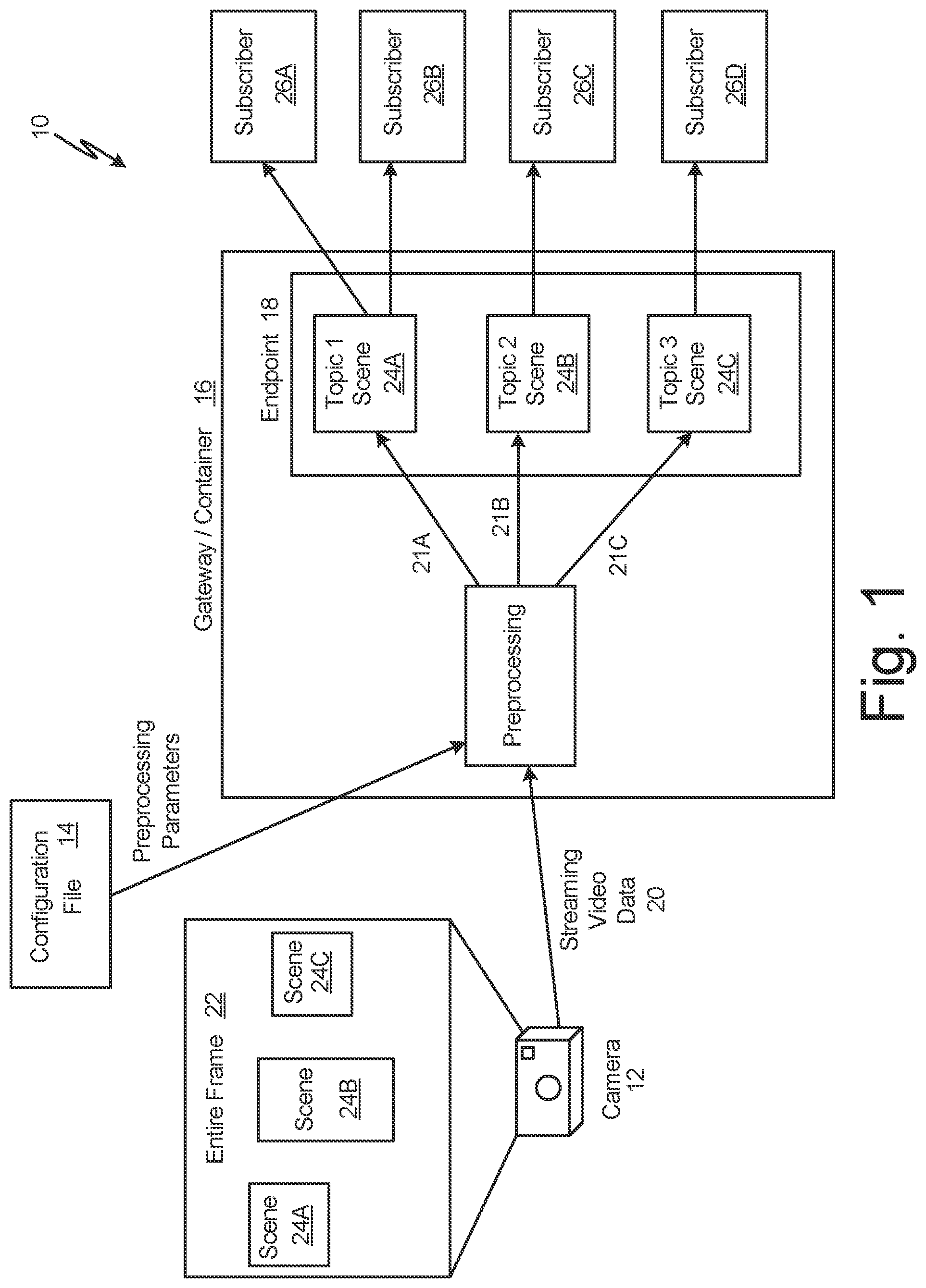Patent US12106535 — Dynamically configured extraction, preprocessing, and publishing of a region of interest that is a subset of streaming video data — Figure 1