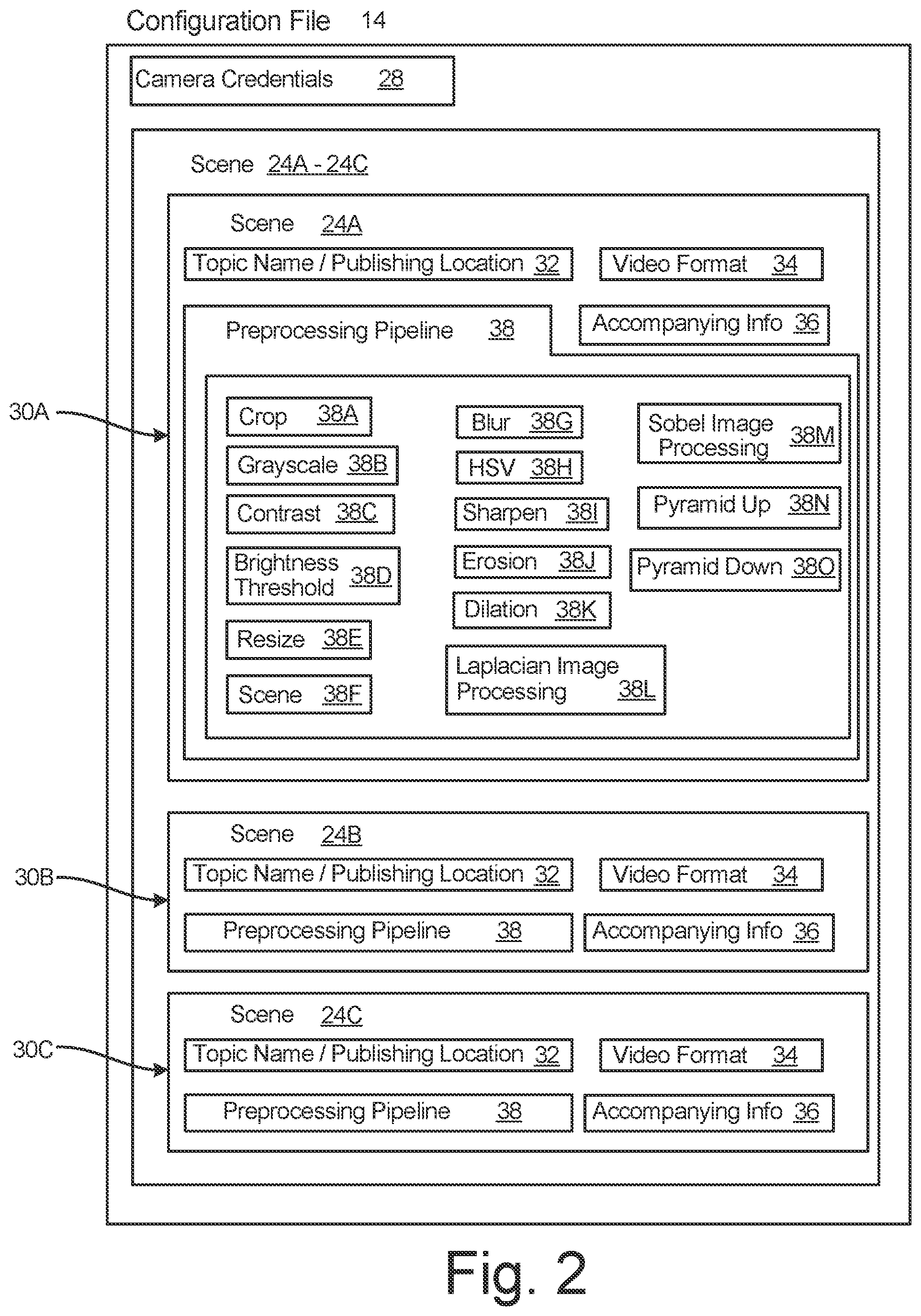 Patent US12106536 Figure 2 – Dynamically configured extraction, preprocessing, and publishing of a region of interest that is a subset of streaming video data