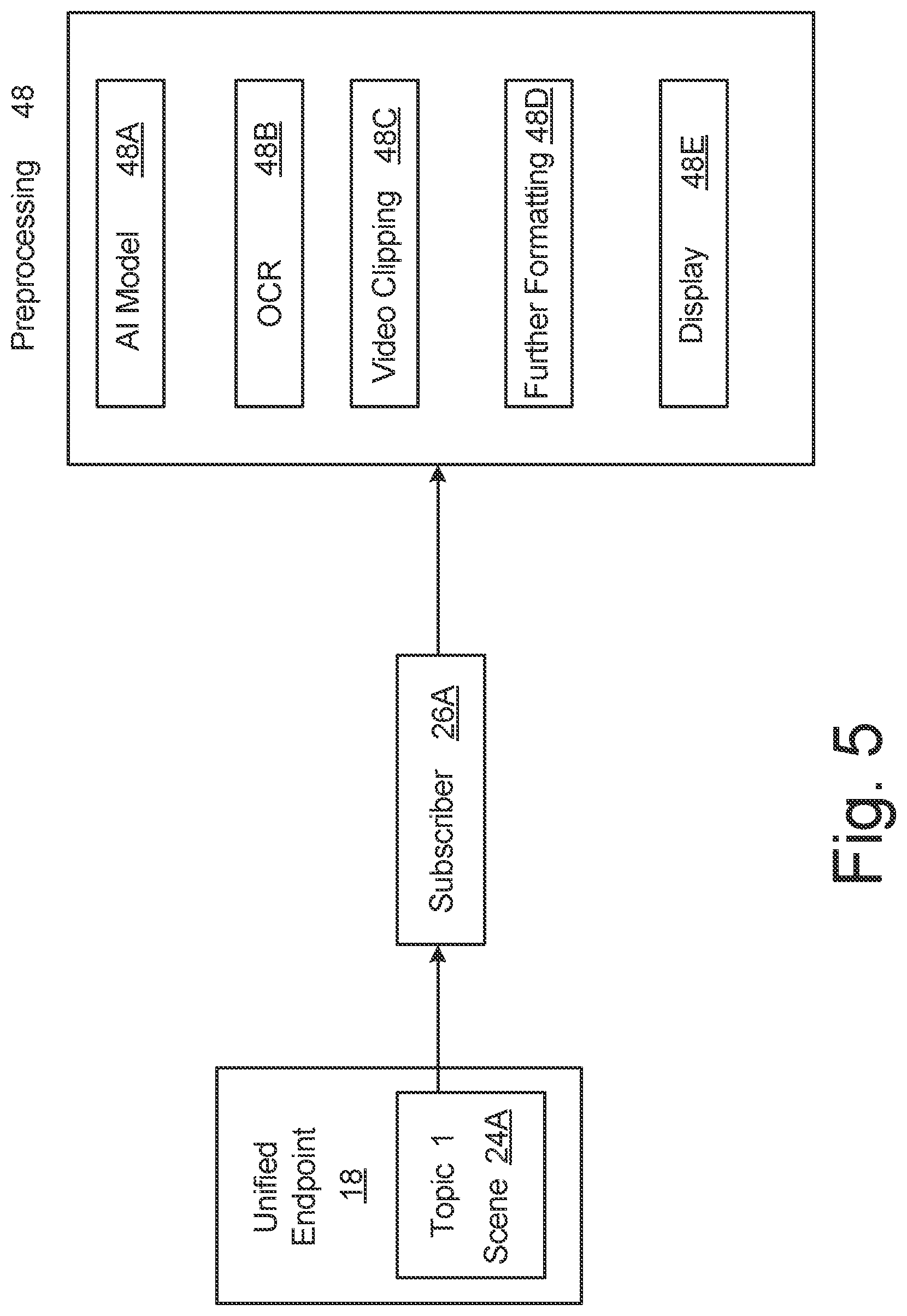 Patent US12106536 Figure 5 – Dynamically configured extraction, preprocessing, and publishing of a region of interest that is a subset of streaming video data