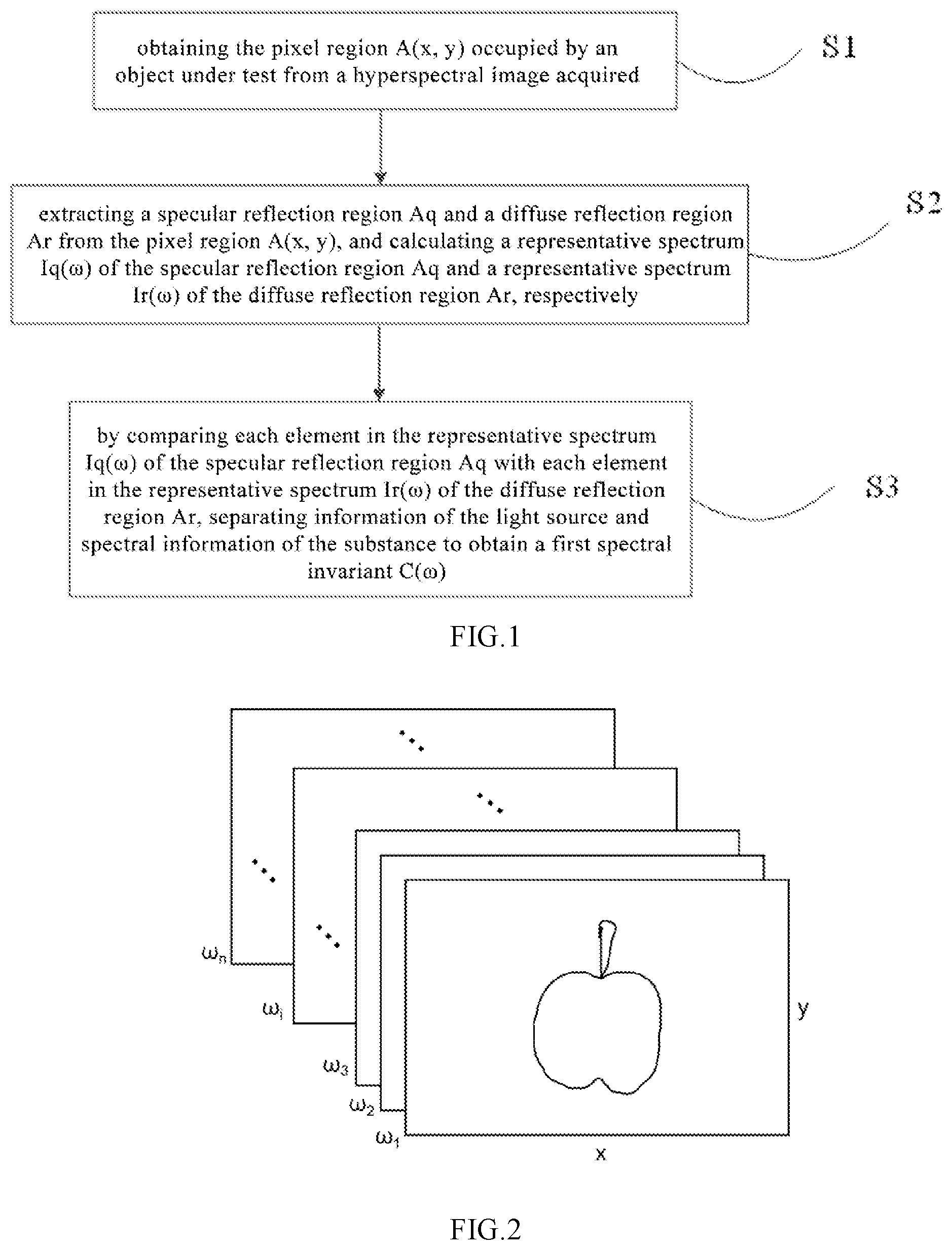 Patent US12106543 — Method for extracting spectral information of a substance under test — Figure 1
