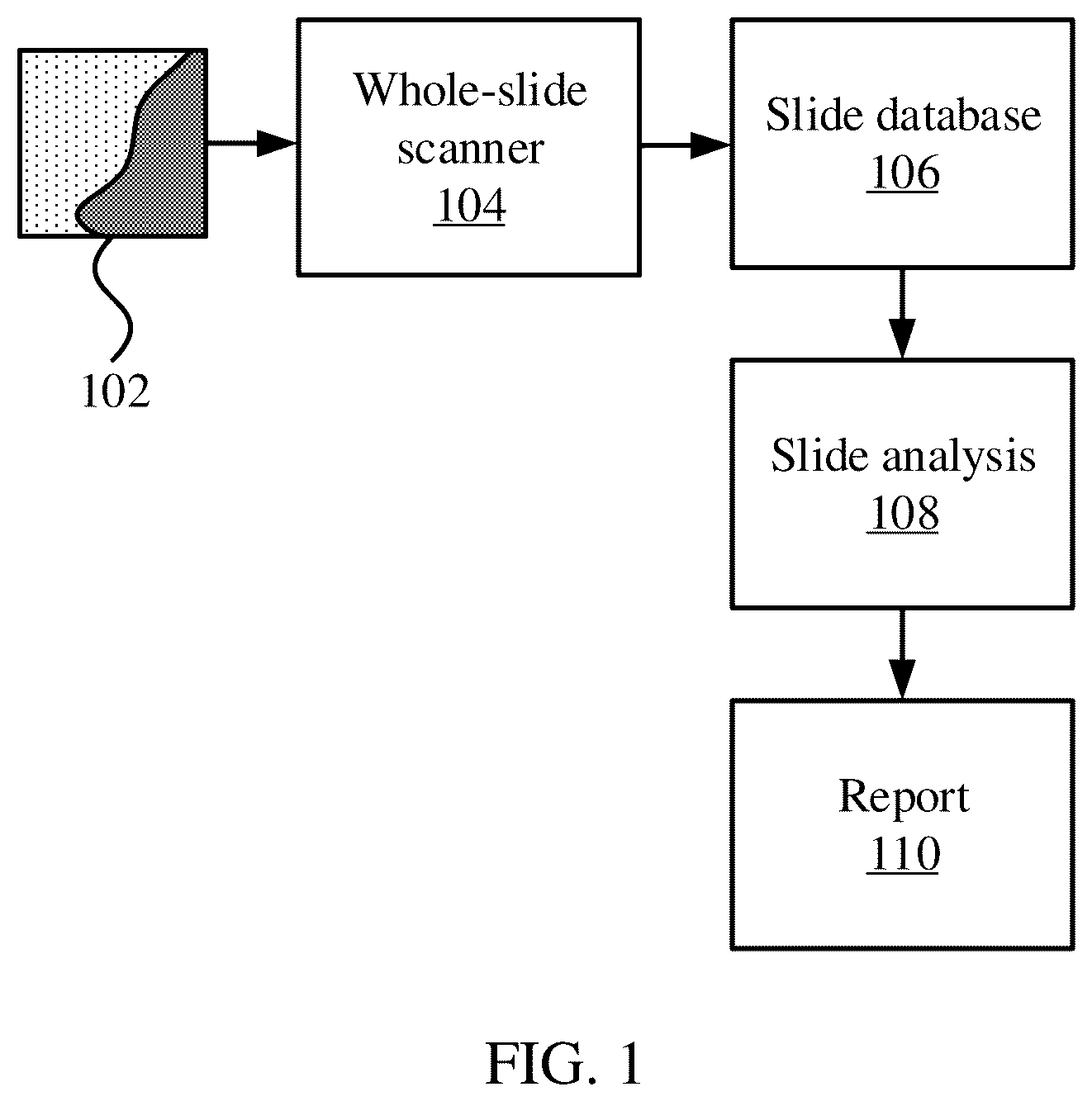 Patent US12106550 Figure 1 – Cell nuclei classification with artifact area avoidance