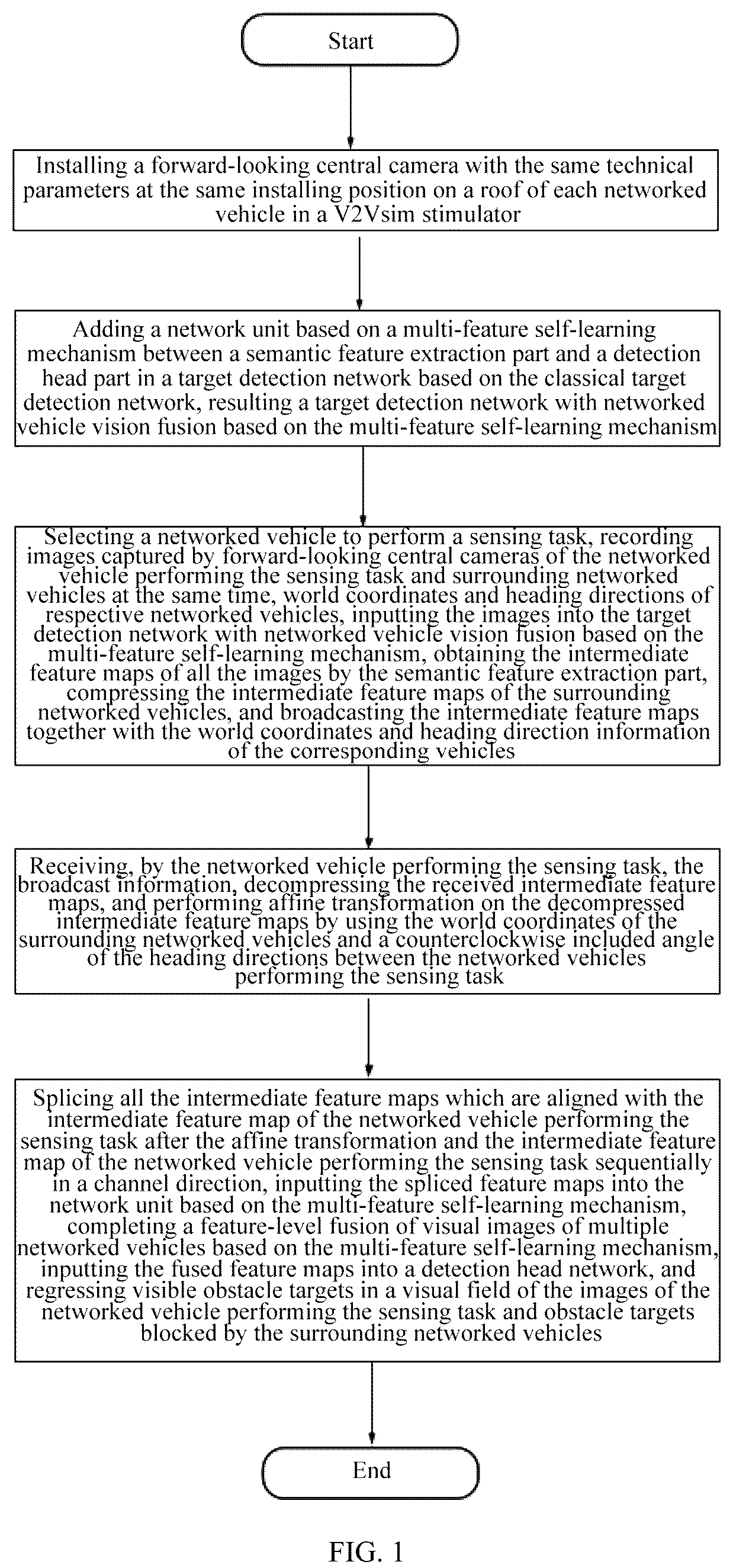 Patent US12106551 — Visual enhancement method and system based on fusion of spatially aligned features of multiple networked vehicles — Figure 1