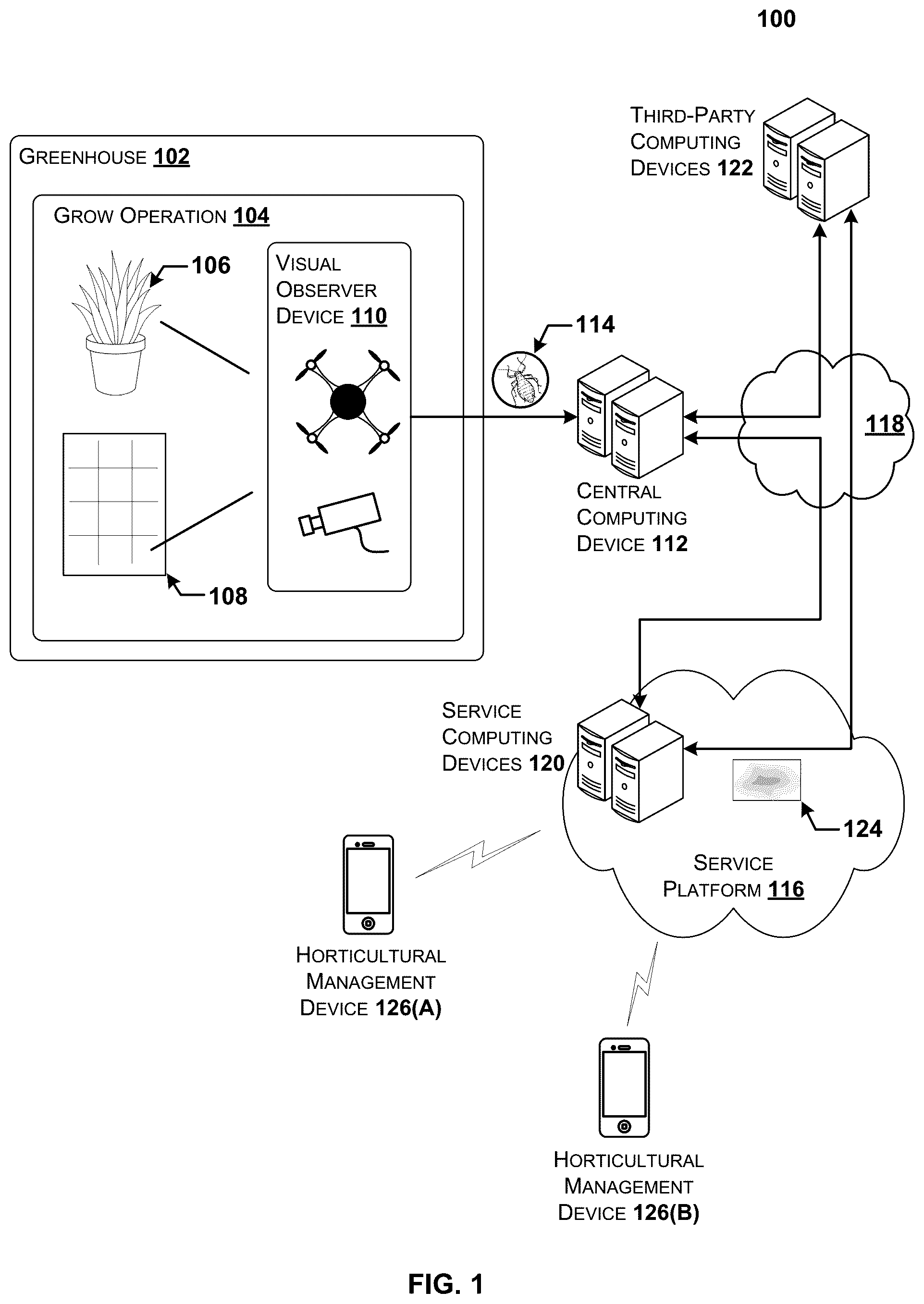 Patent US12106560 — Pest infestation detection for horticultural grow operations — Figure 1