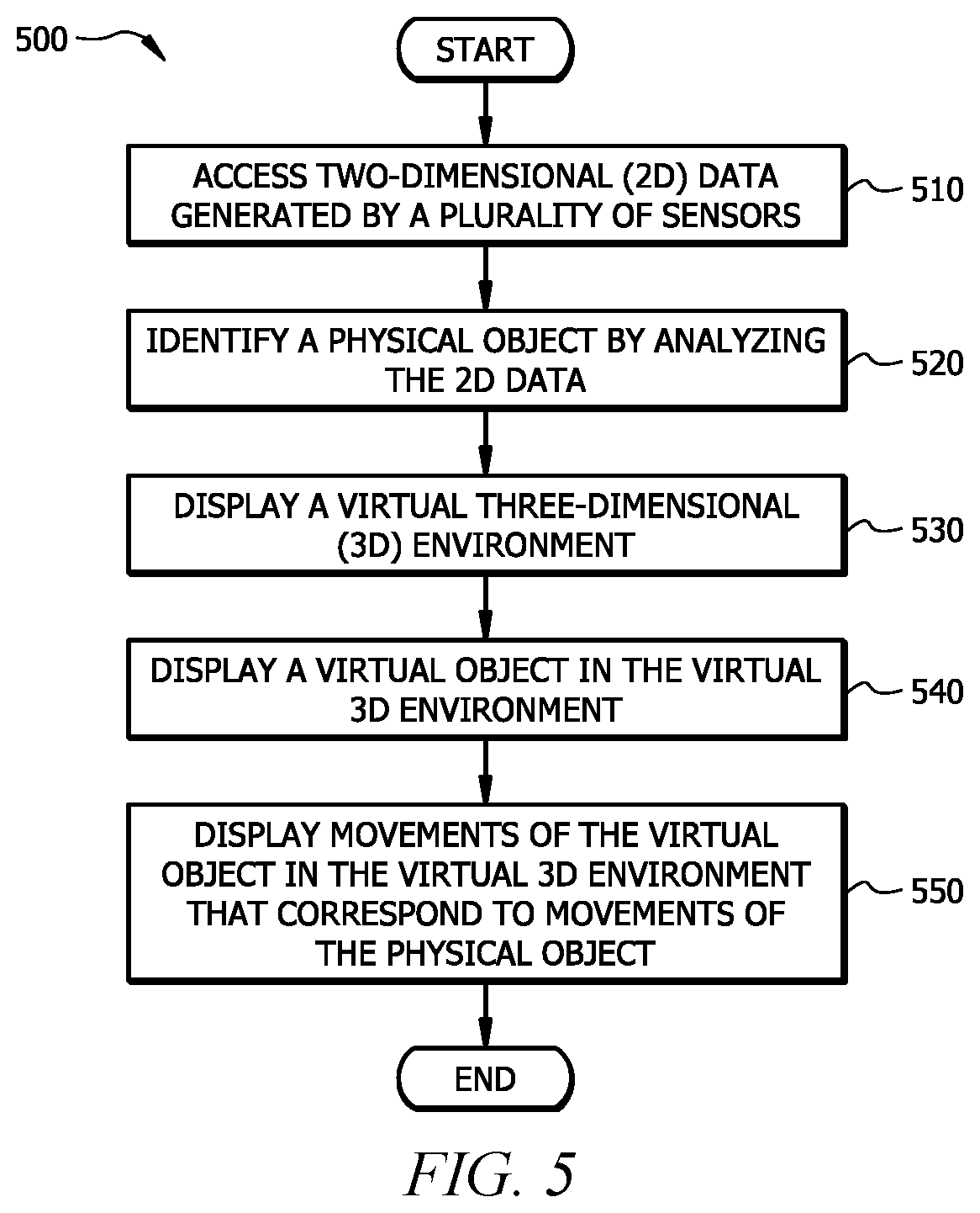 Patent US12106569 Figure 5 – Tracking two-dimensional objects in a three-dimensional coordinate space