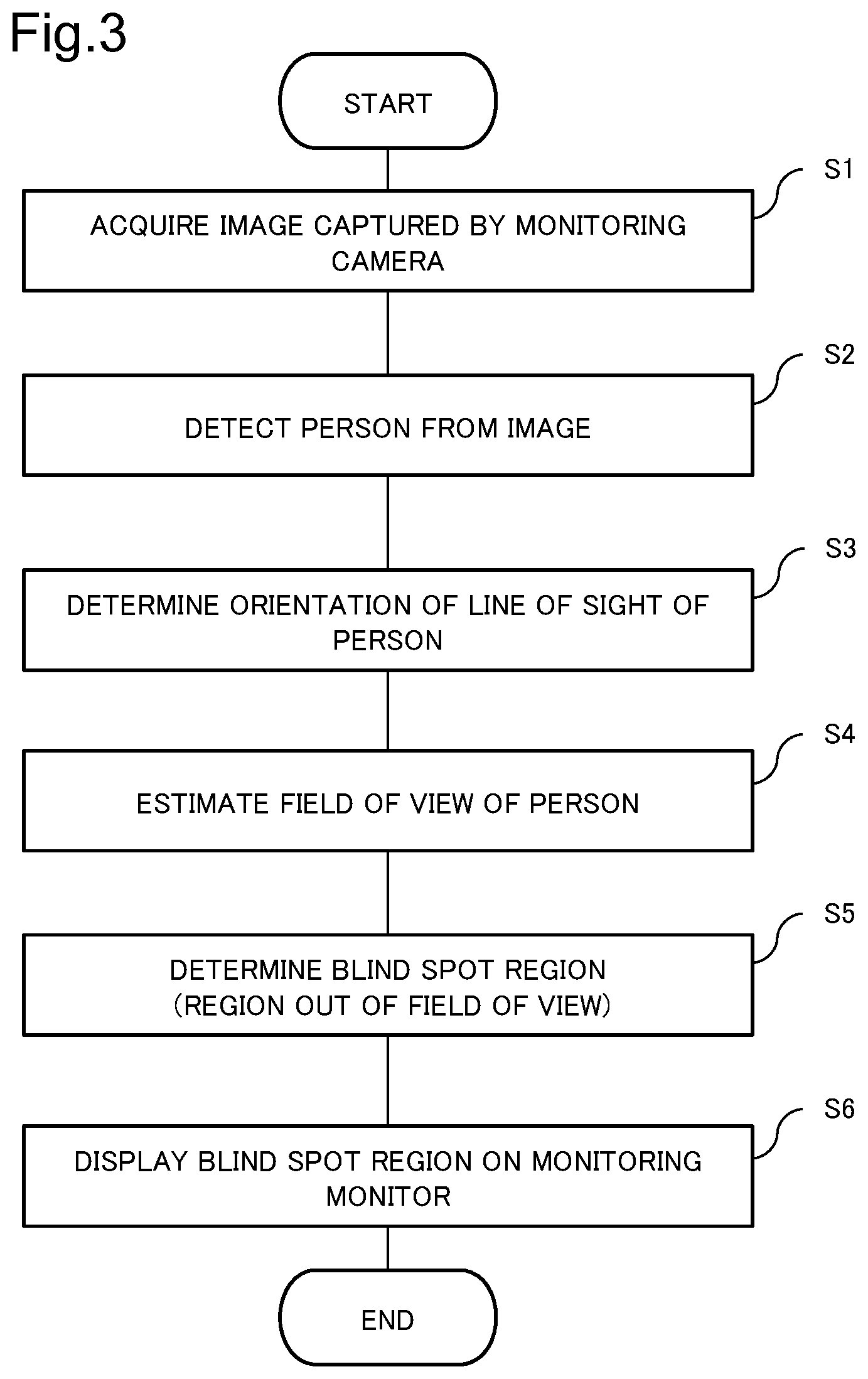 Patent US12106570 Figure 3 – Monitoring device, monitoring method, and recording medium