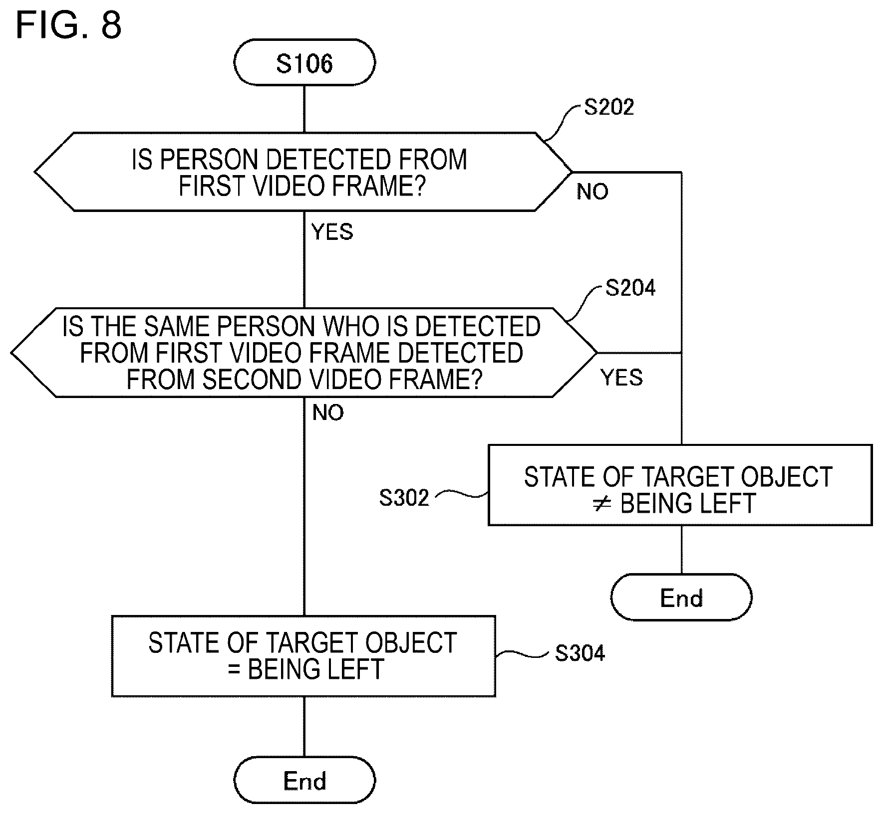 Patent US12106571 Figure 8 – Information processing apparatus, control method, and program