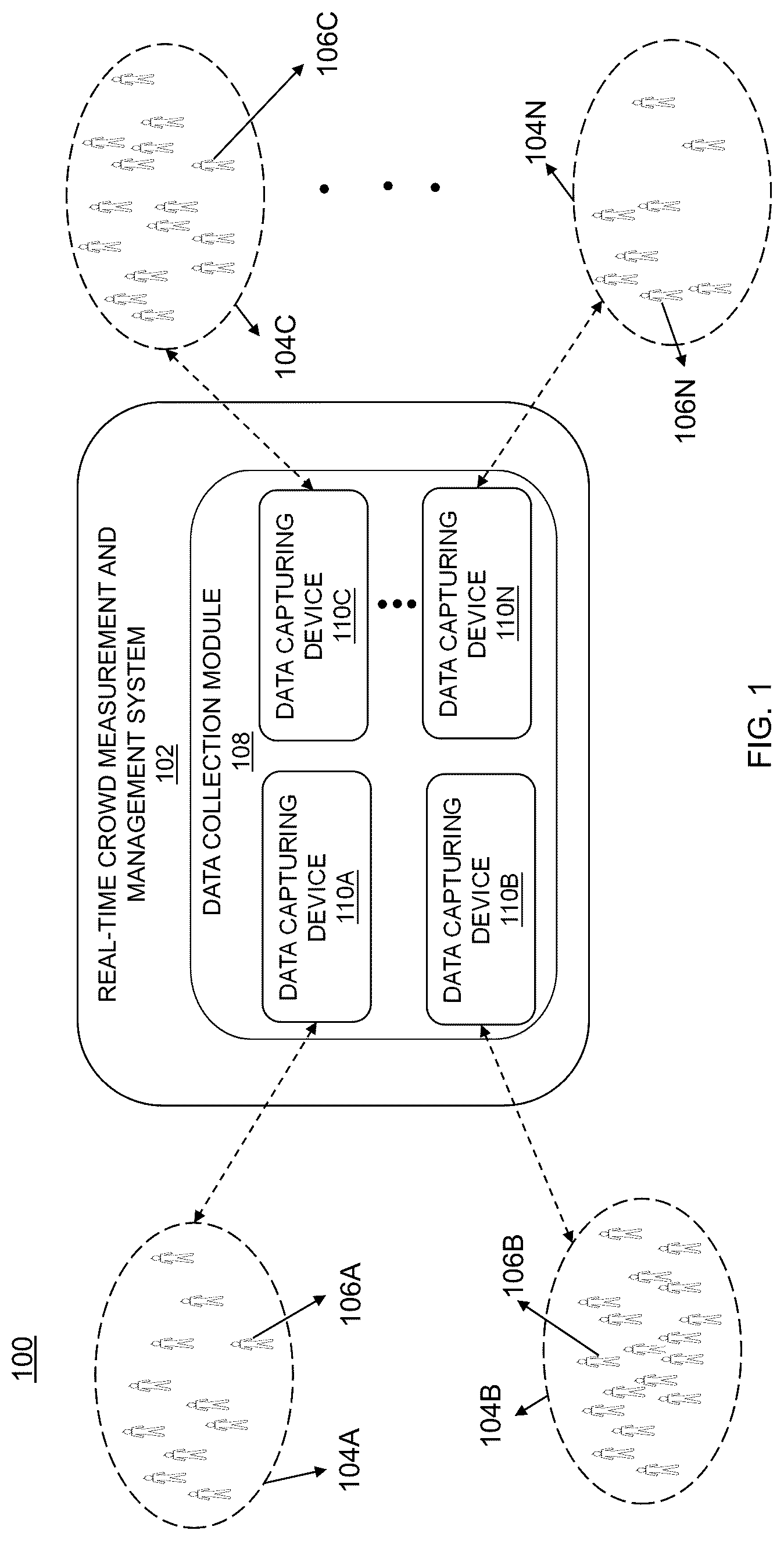 Patent US12106572 Figure 1 – Real-time crowd measurement and management systems and methods thereof