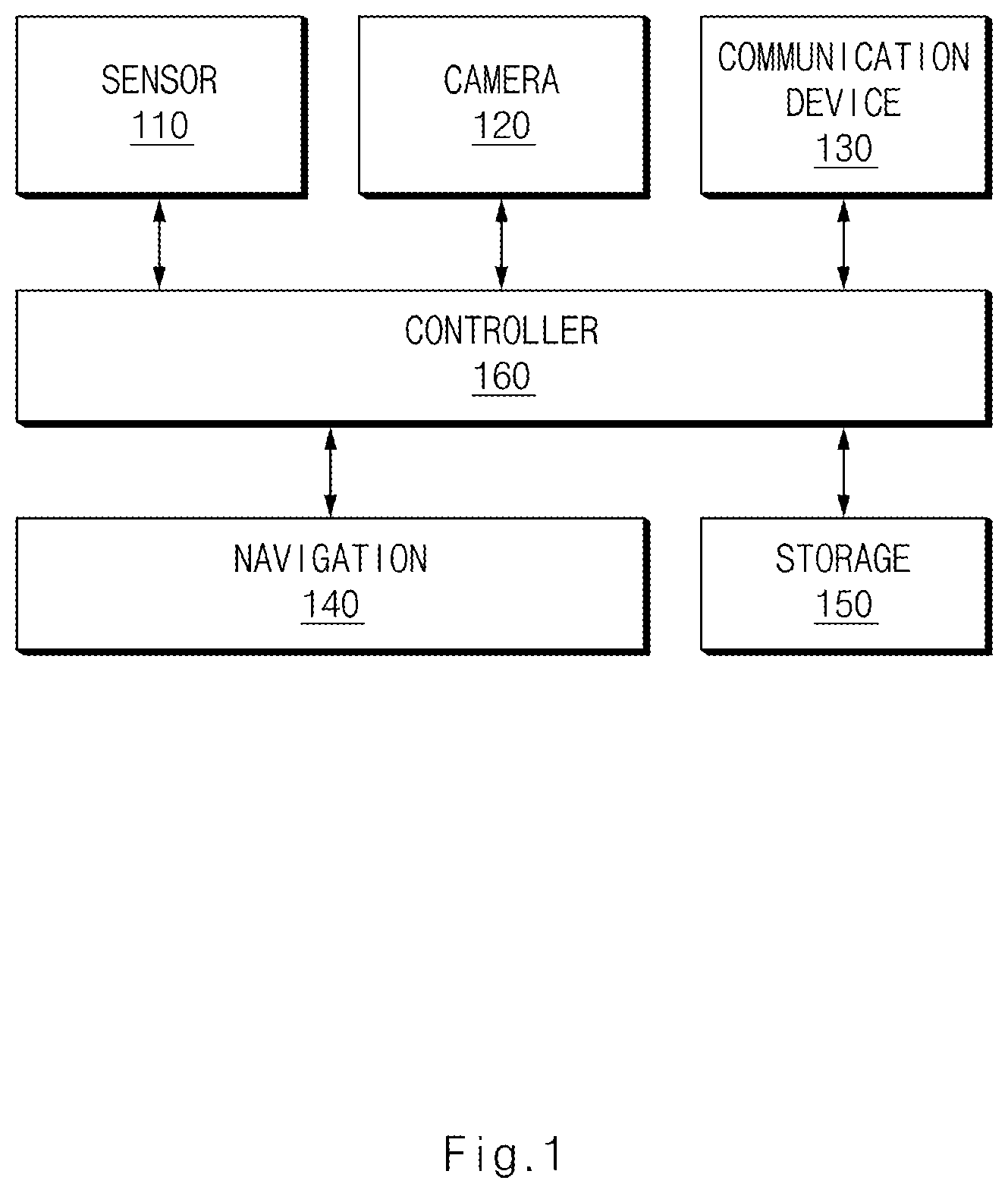 Patent US12106576 — Device and method for controlling vehicle — Figure 1
