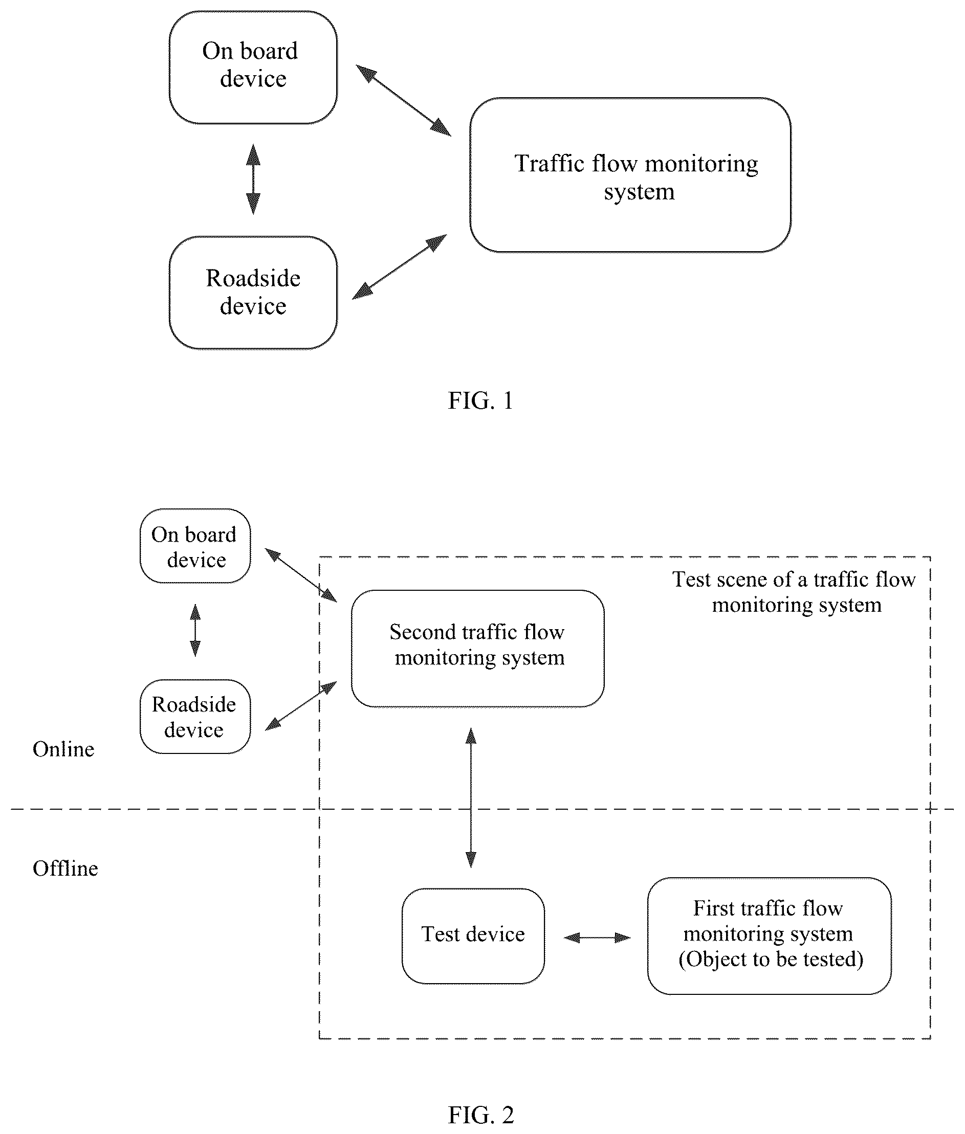 Patent US12106577 — Method, apparatus, and device for testing traffic flow monitoring system — Figure 1