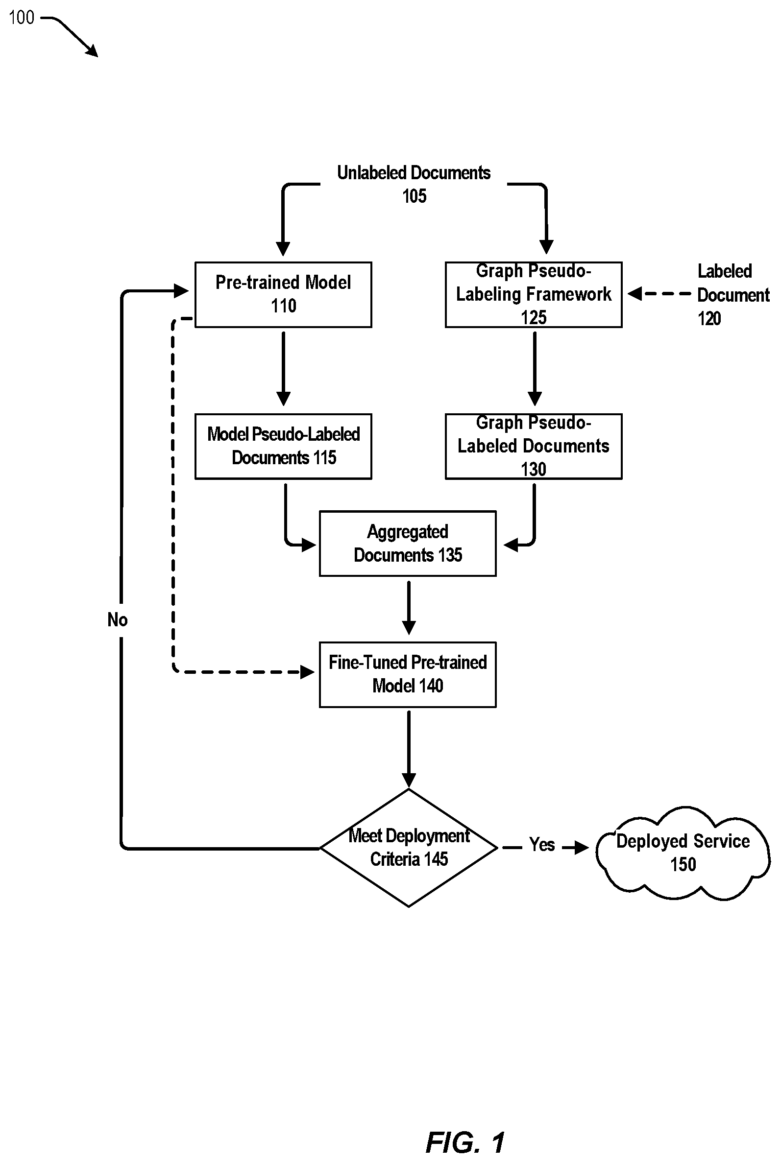 Patent US12106595 — Pseudo labelling for key-value extraction from documents — Figure 1