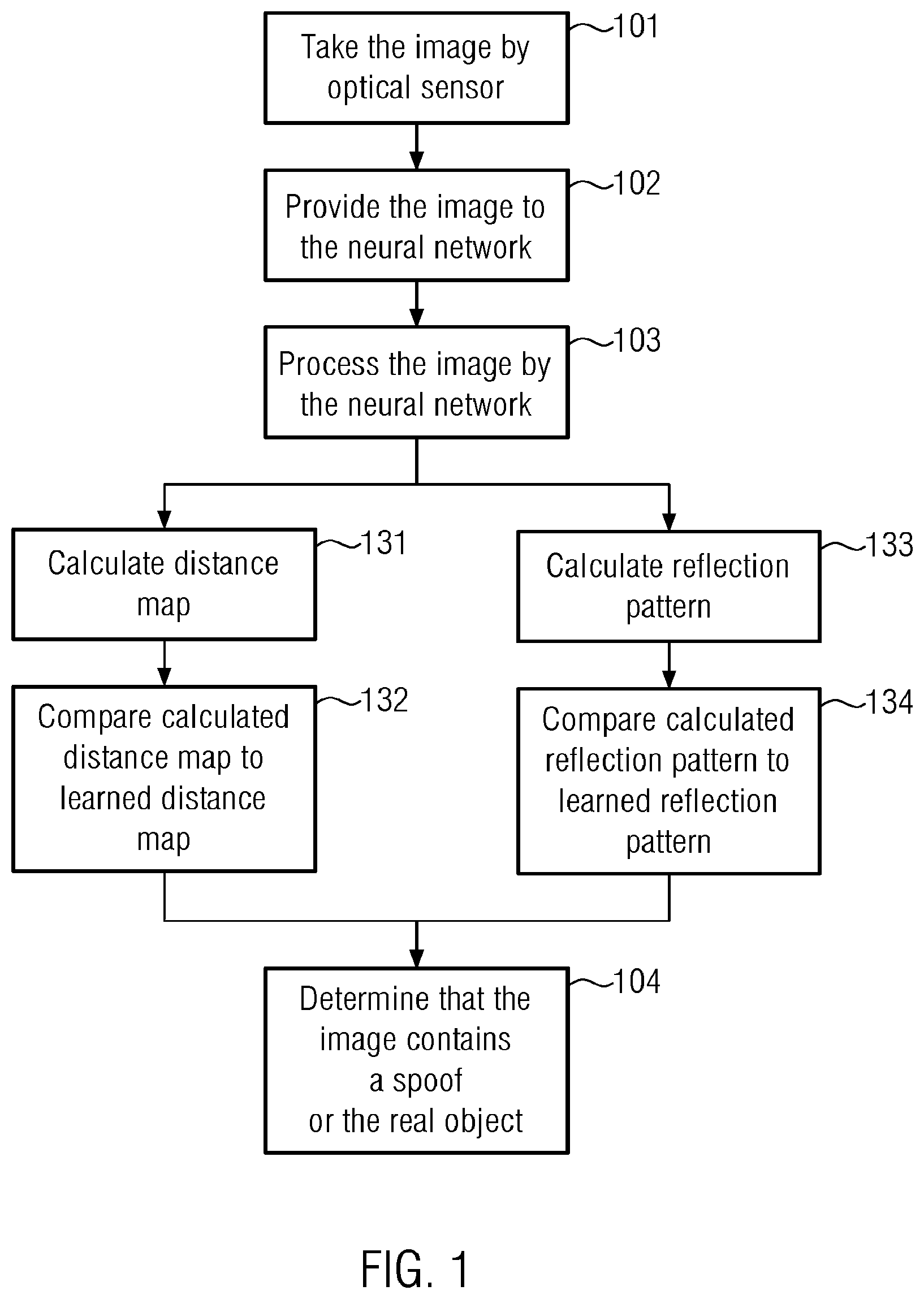 Patent US12106597 — Method for distinguishing a real three-dimensional object from a two-dimensional spoof of the real object — Figure 1
