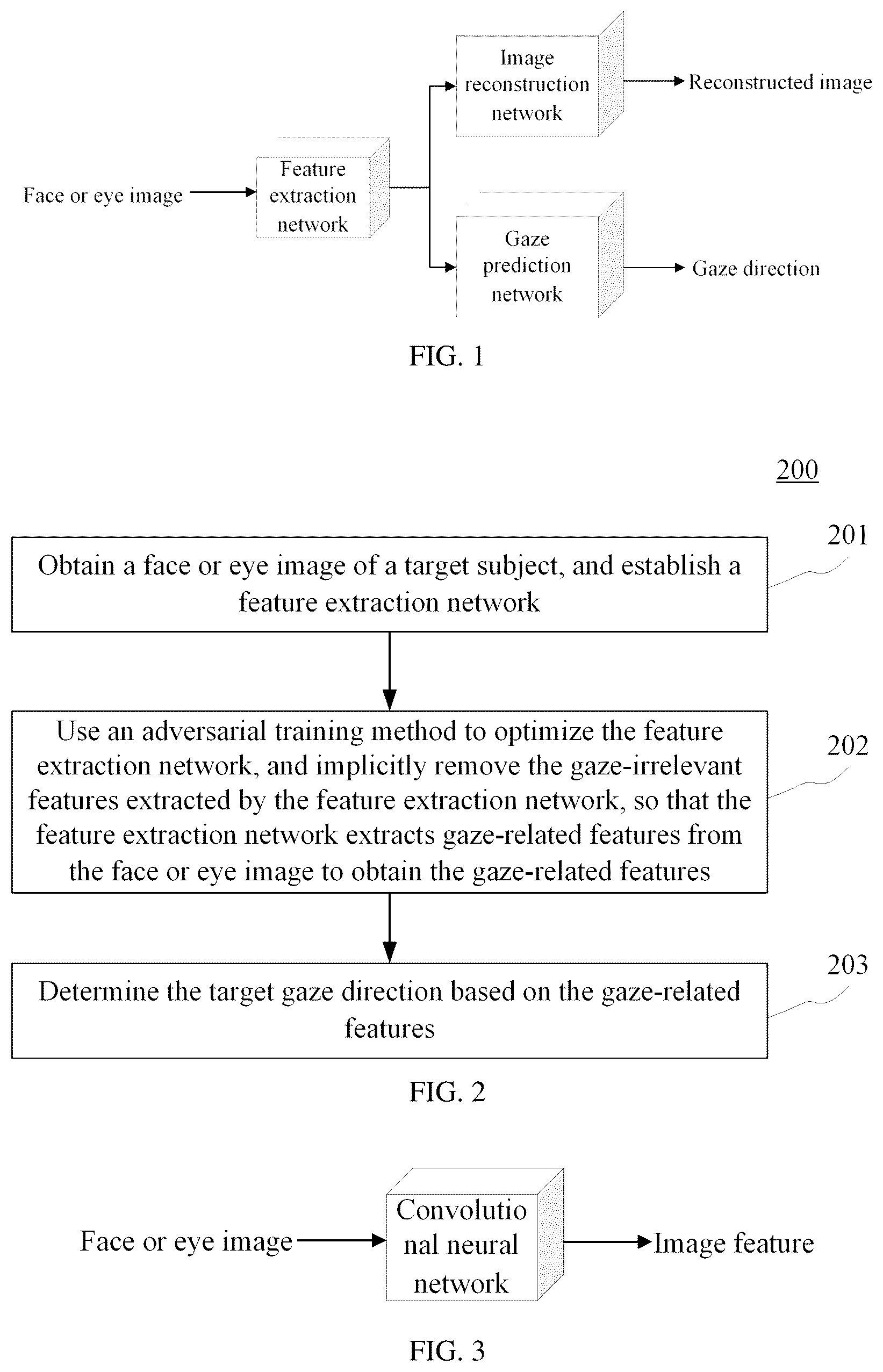 Patent US12106606 — Method for determining the direction of gaze based on adversarial optimization — Figure 1
