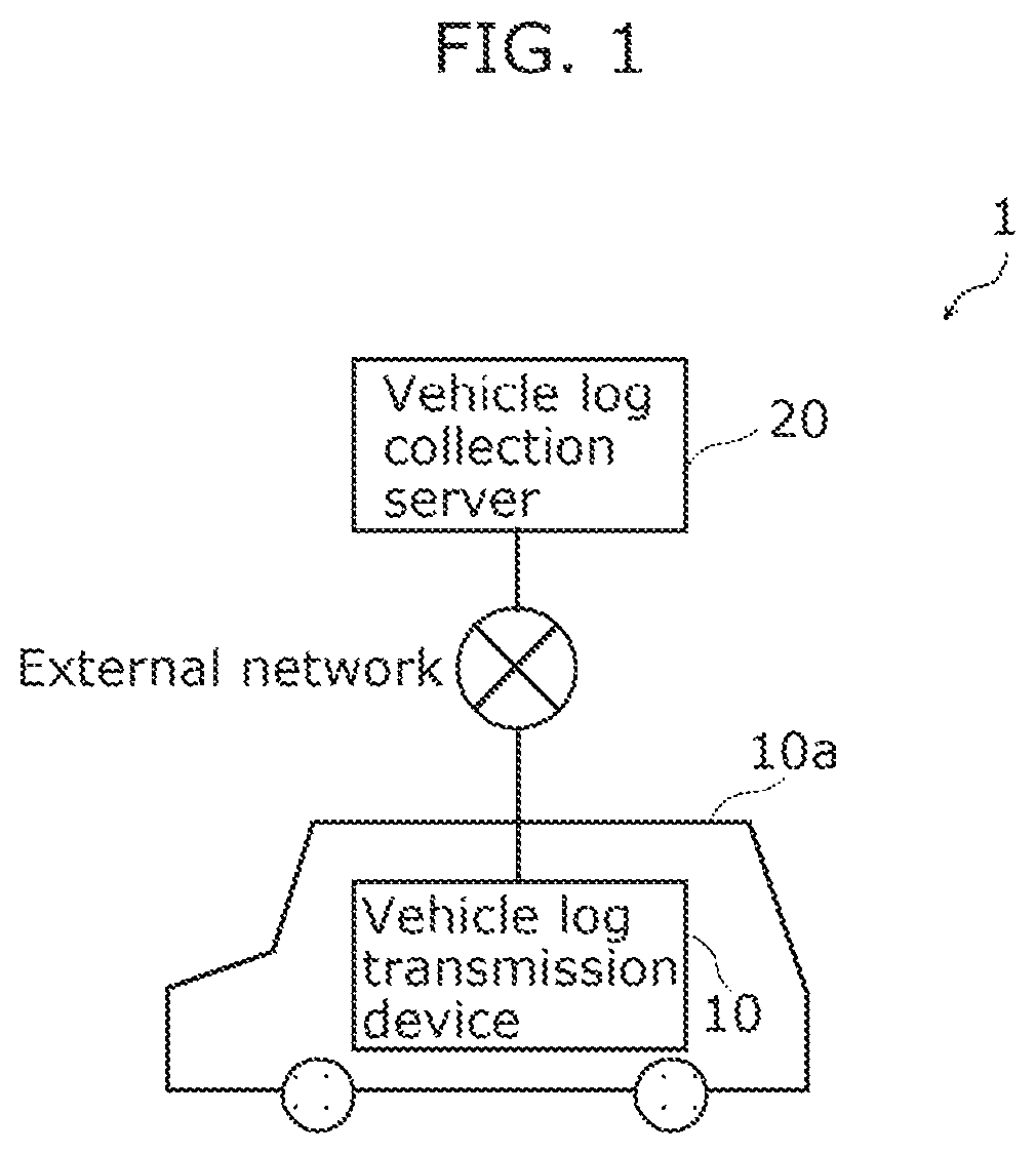 Patent US12106610 — Vehicle log transmission device, vehicle log collection system, vehicle log transmission method, and save priority level changing device — Figure 1