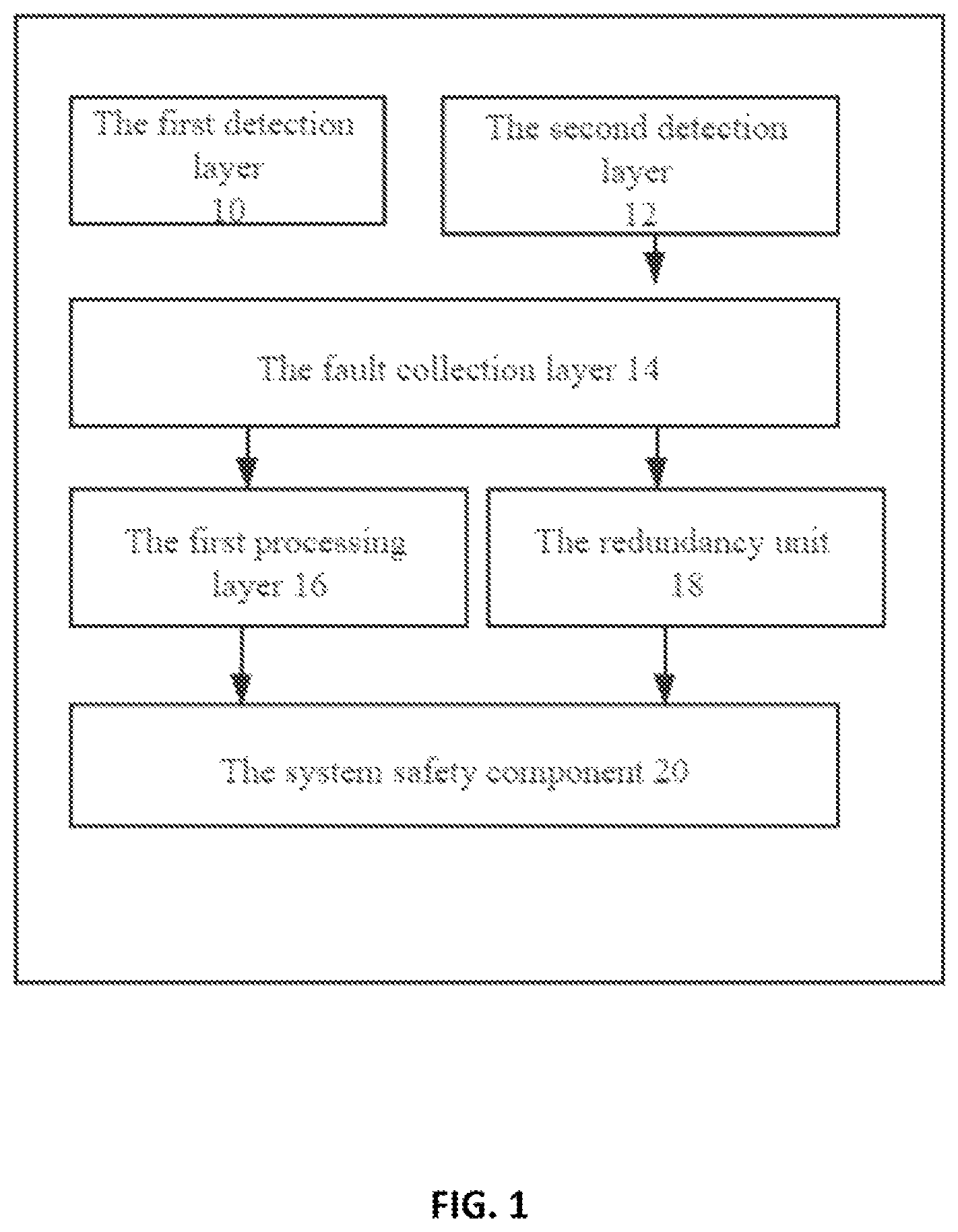 Patent US12106616 — Hot standby fault processing system, method for vehicle and vehicle for adopting same — Figure 1