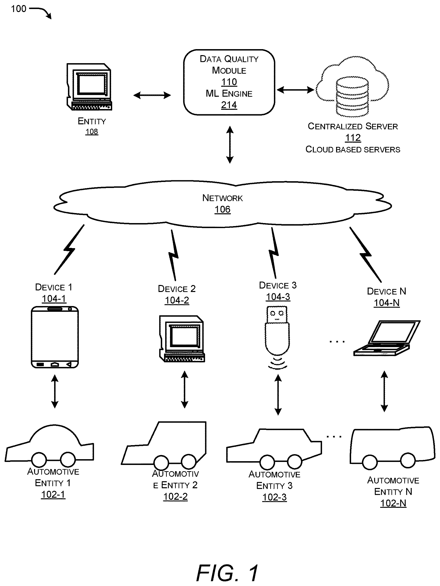 Patent US12106617 Figure 1 – Method and system for auto generating automotive data quality marker