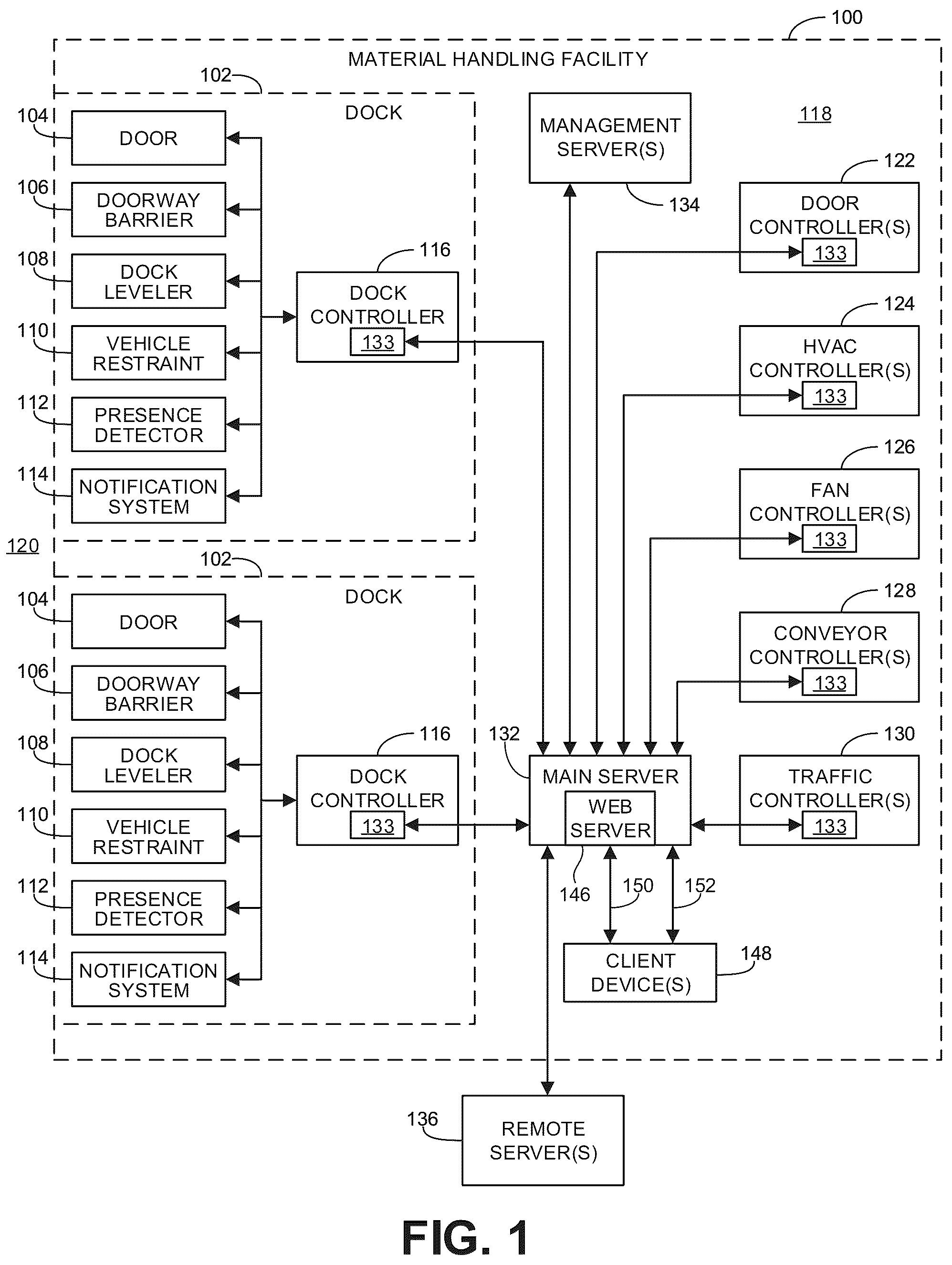 Patent US12106621 — Methods and apparatus to monitor and manage loading docks and facility operations — Figure 1