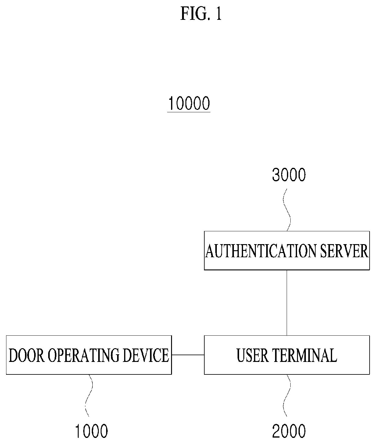 Patent US12106624 Figure 1 – Access control system and access control method using the same