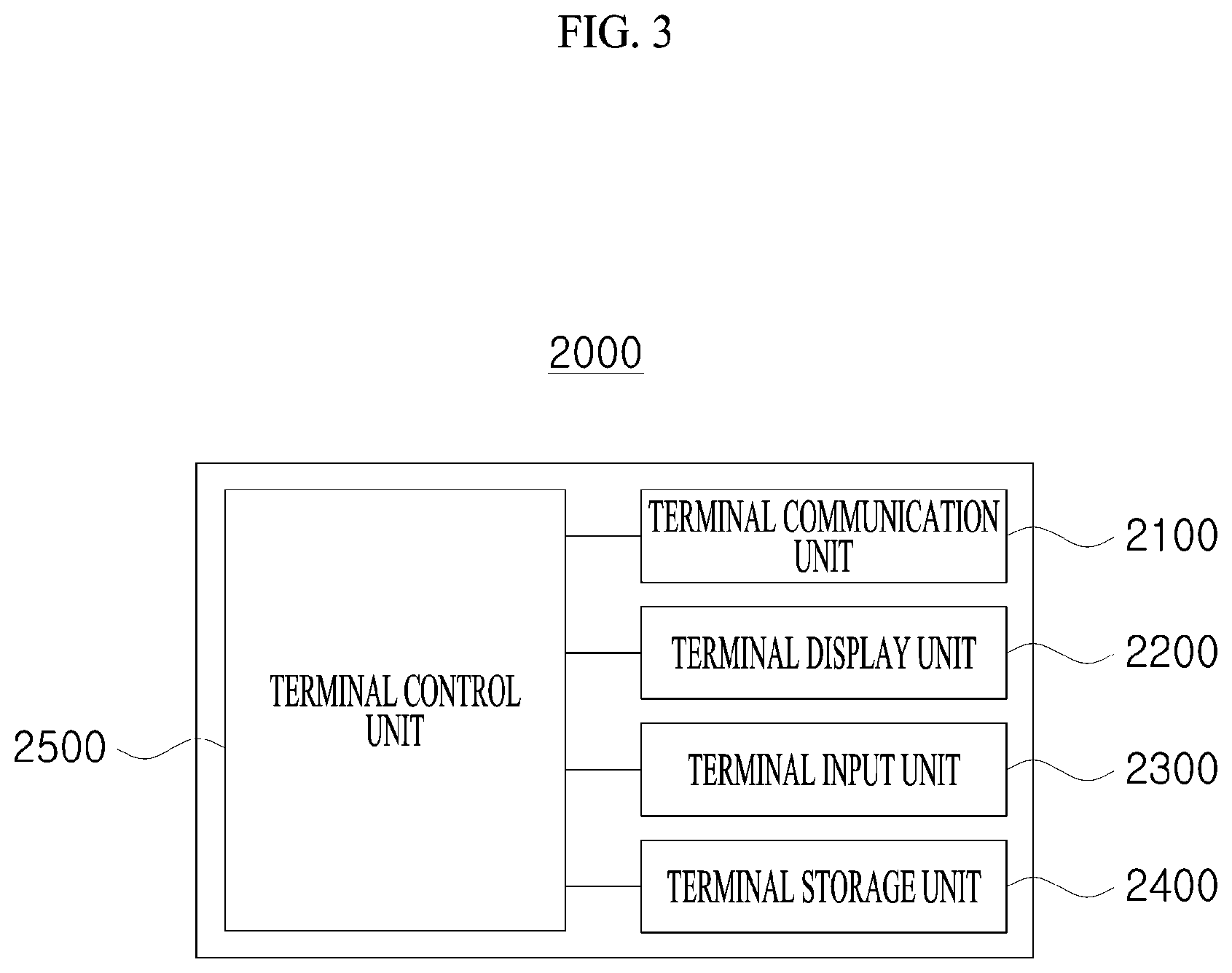 Patent US12106624 Figure 3 – Access control system and access control method using the same