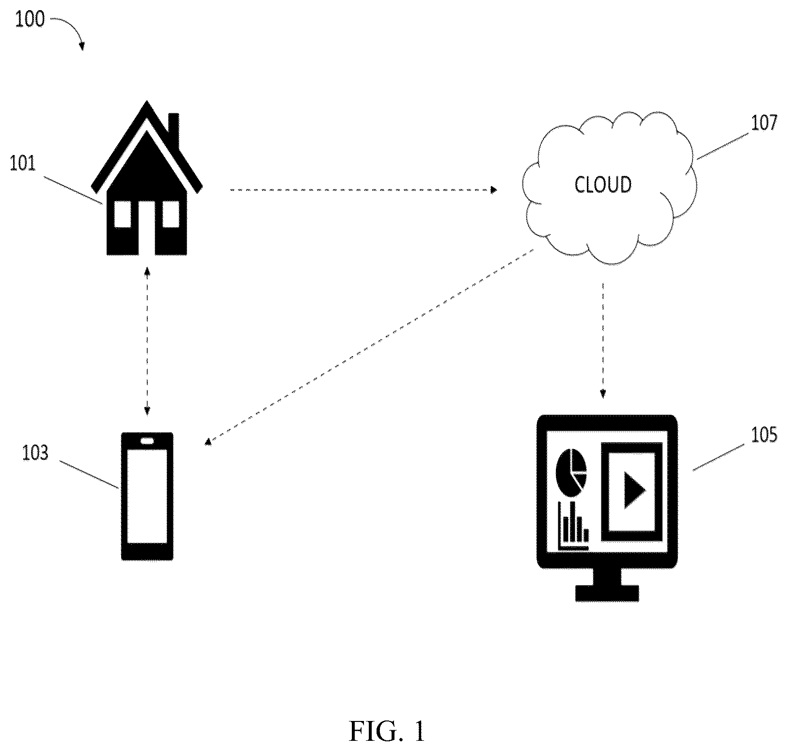 Patent US12106642 — Methods and systems for monitoring and reporting security breach of a property — Figure 1