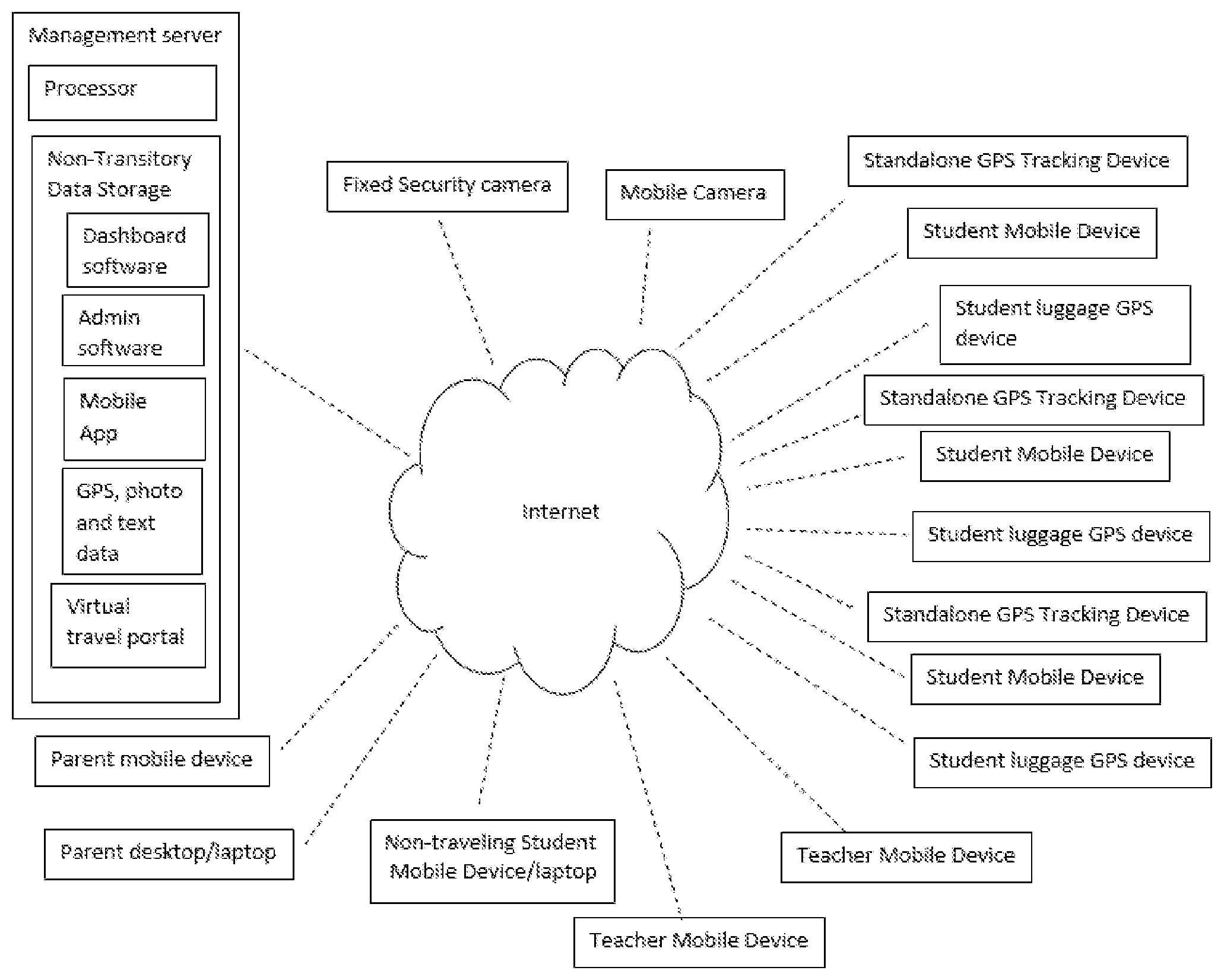 Patent US12106652 — Travel abroad student safety tracking system and dashboard — Figure 1