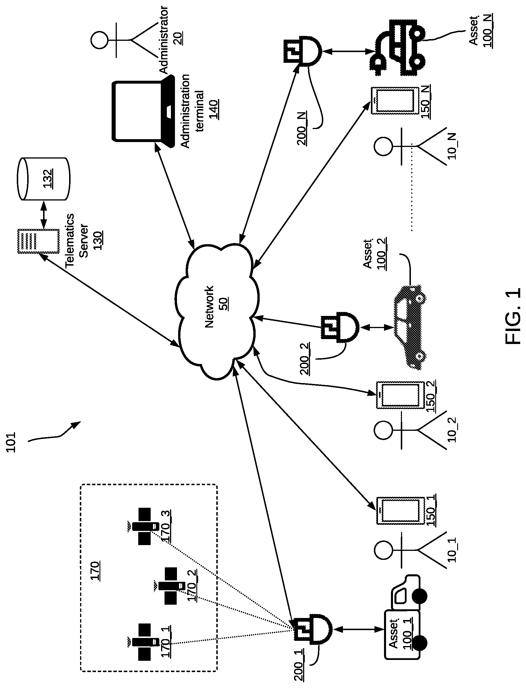 Patent US12106671 — Device and method for asset platform determination for an asset with a multi-interface port — Figure 1