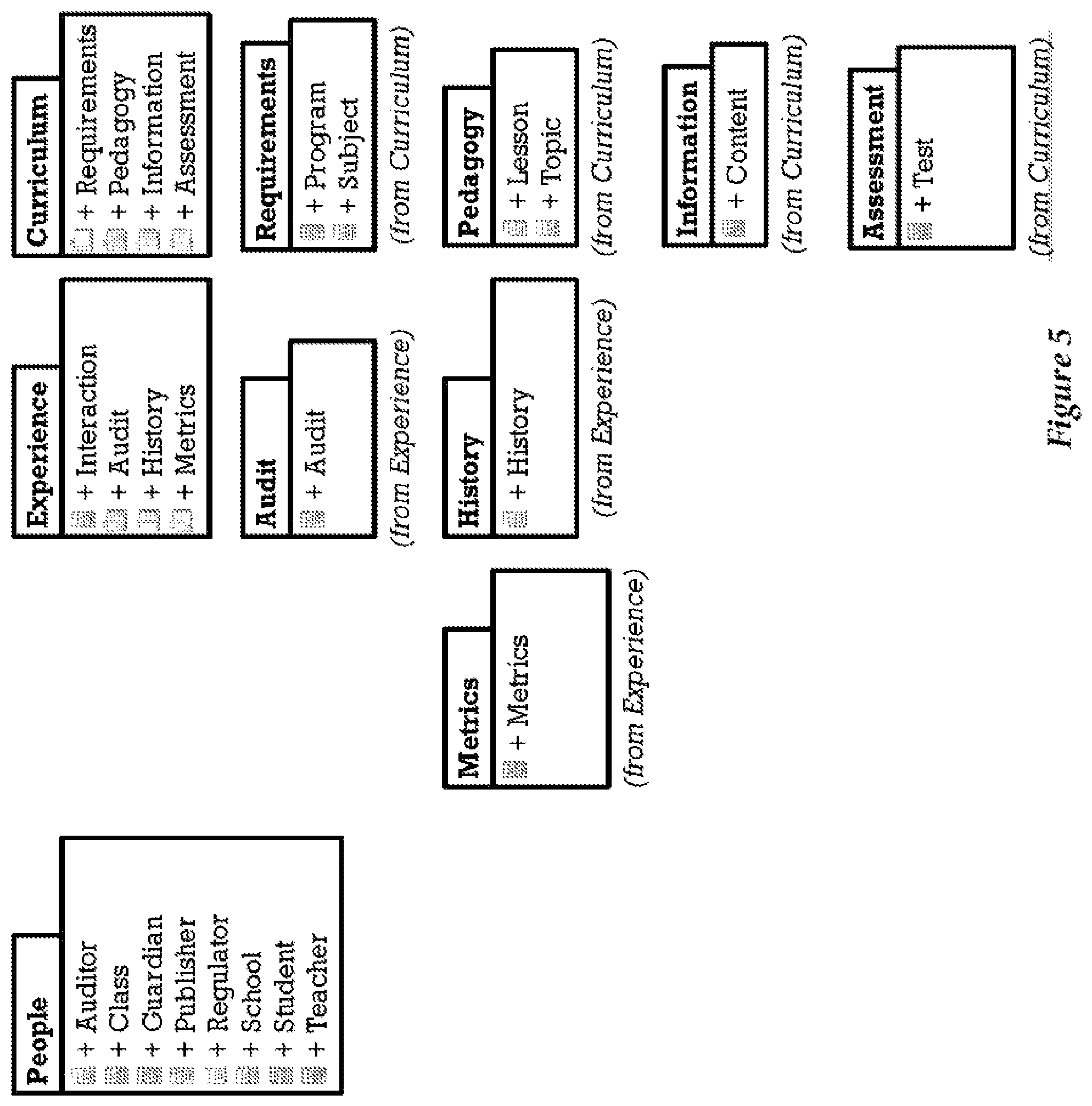 Patent US12106681 Figure 5 – Annotations overlaid on lessons