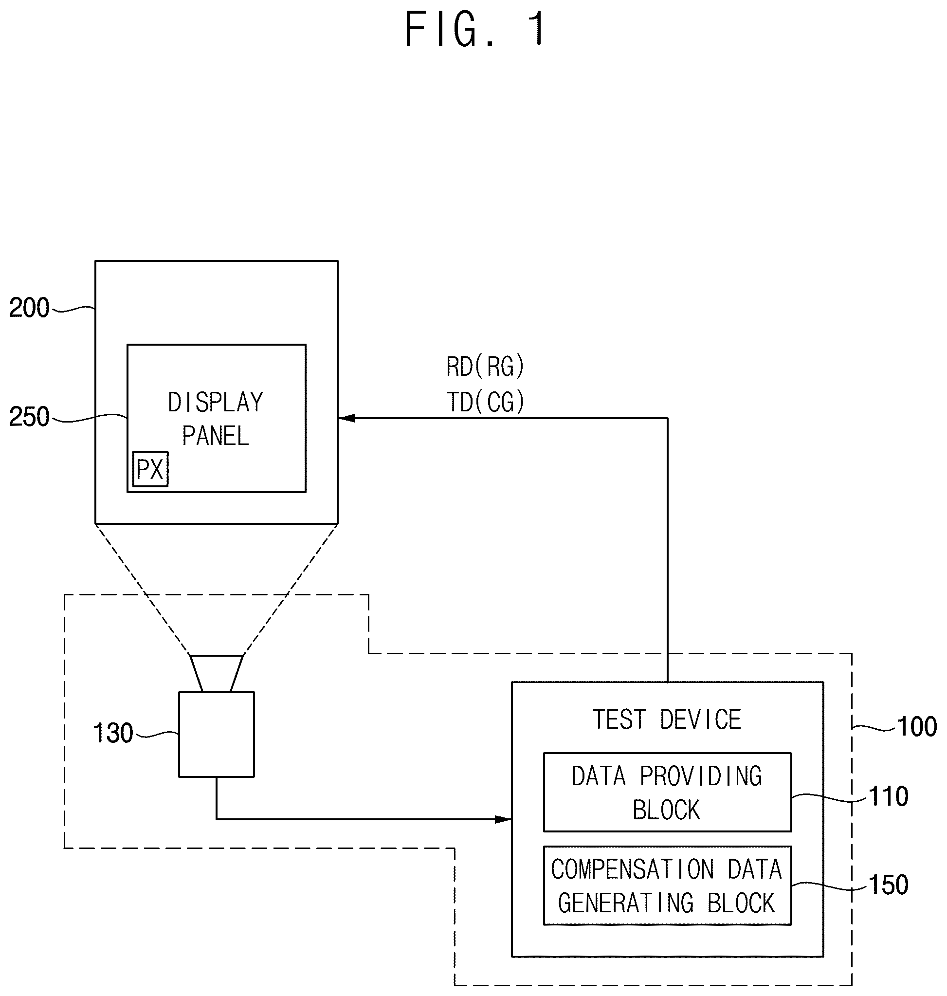 Patent US12106723 — Method of generating compensation data, test device, and display device — Figure 1