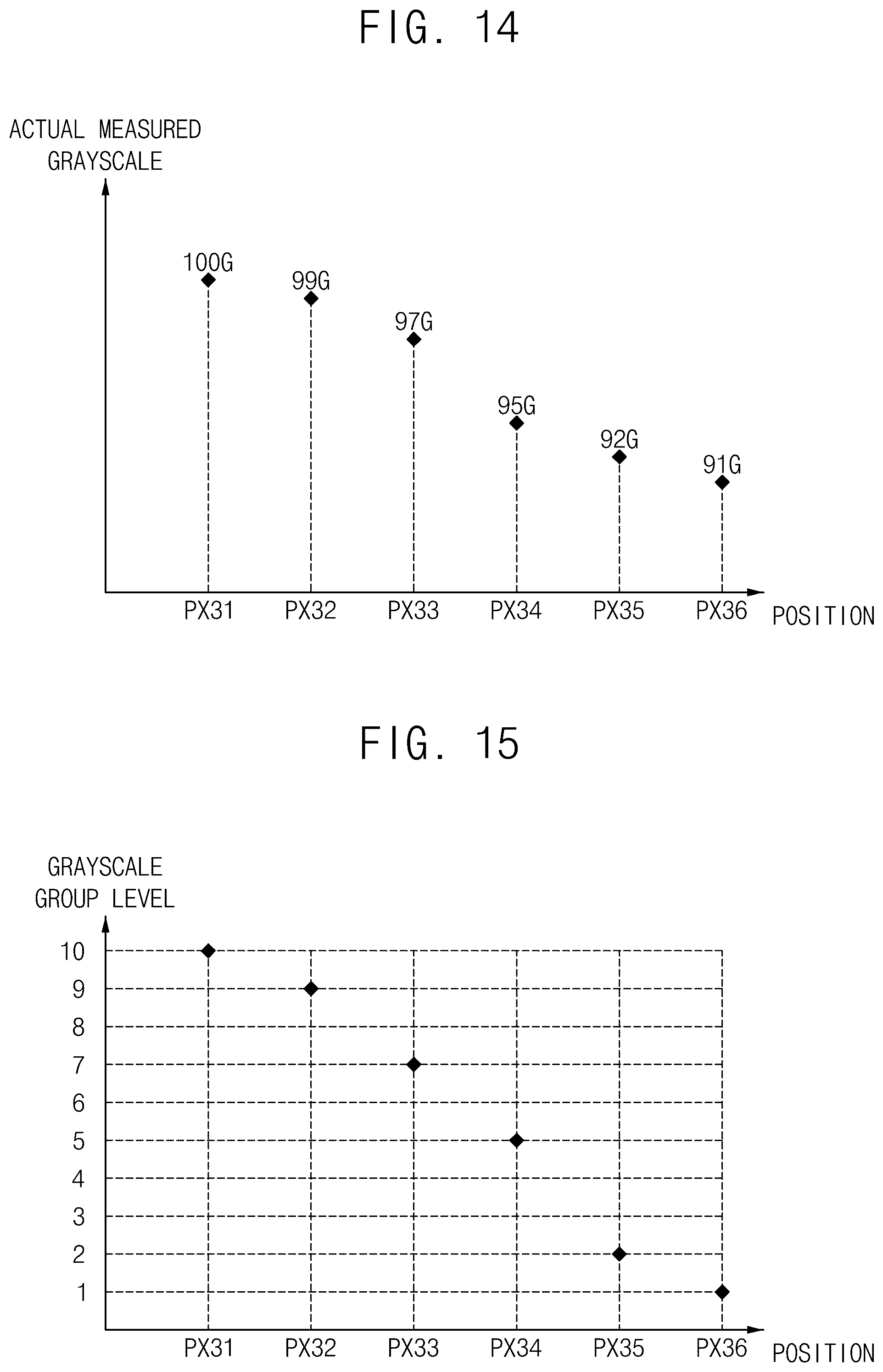 Patent US12106723 Figure 12 – Method of generating compensation data, test device, and display device