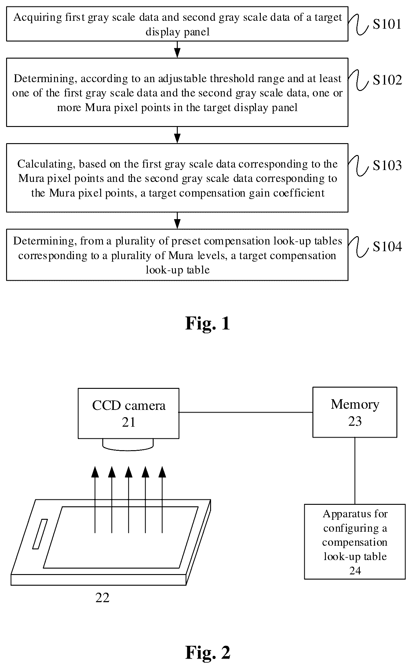Patent US12106727 — Method for configuring compensation look-up table, method for compensating display panel, apparatus for configuring compensation look-up table — Figure 1