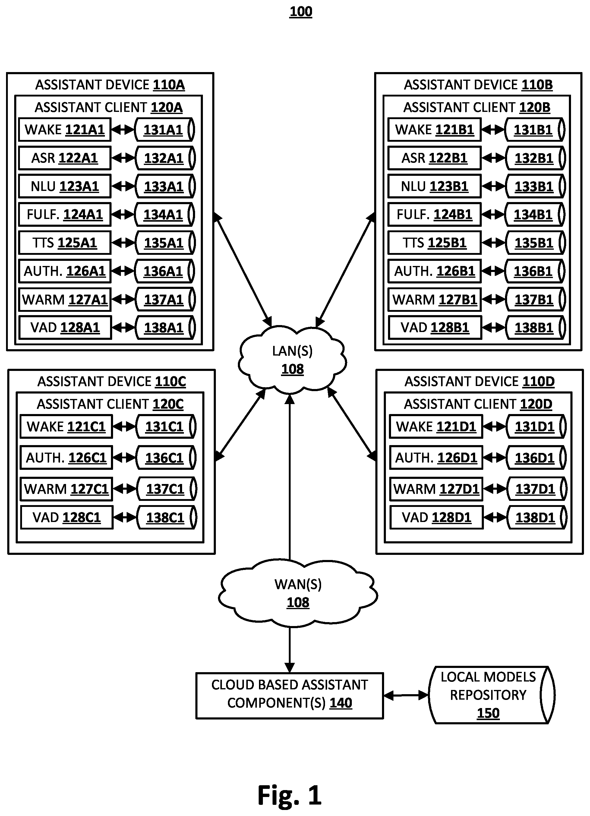 Patent US12106755 — Warm word arbitration between automated assistant devices — Figure 1