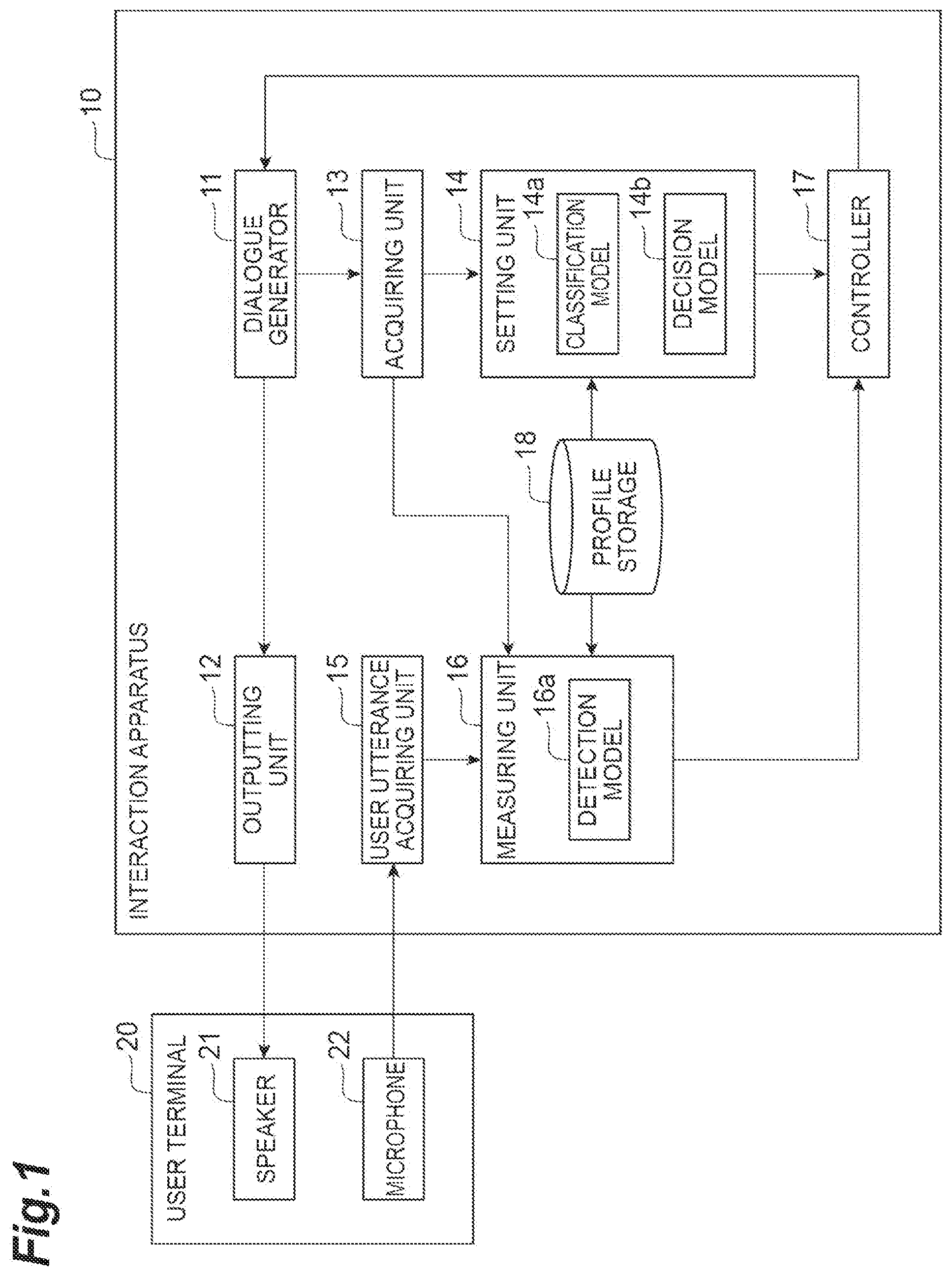 Patent US12106756 — Interaction device — Figure 1