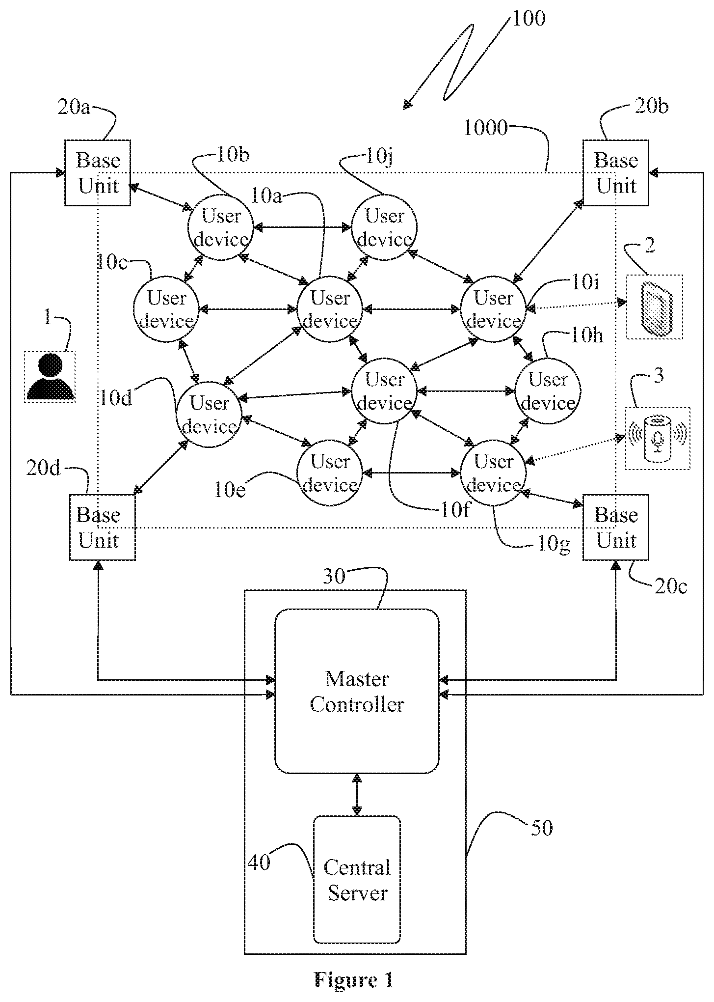 Patent US12106757 — System and a method for extending voice commands and determining a user's location — Figure 1