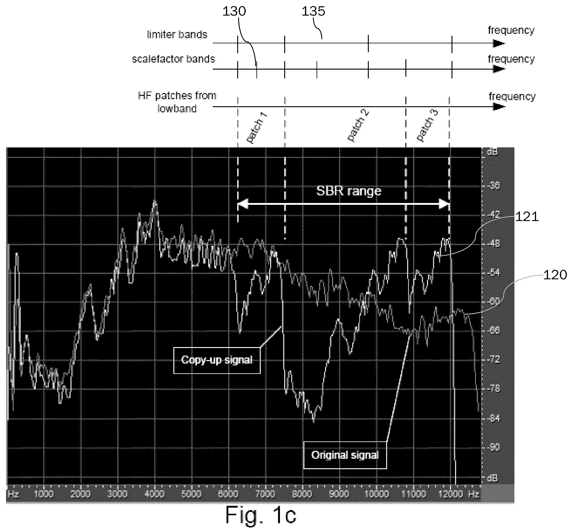 Patent US12106762 Figure 2 – Processing of audio signals during high frequency reconstruction