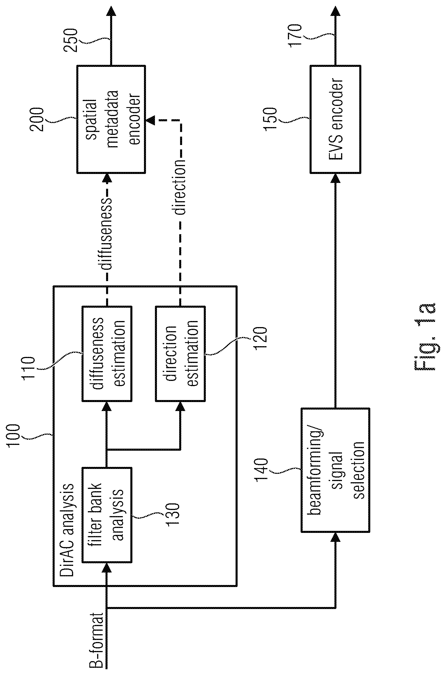 Patent US12106763 — Apparatus and method for encoding or decoding directional audio coding parameters using quantization and entropy coding — Figure 1