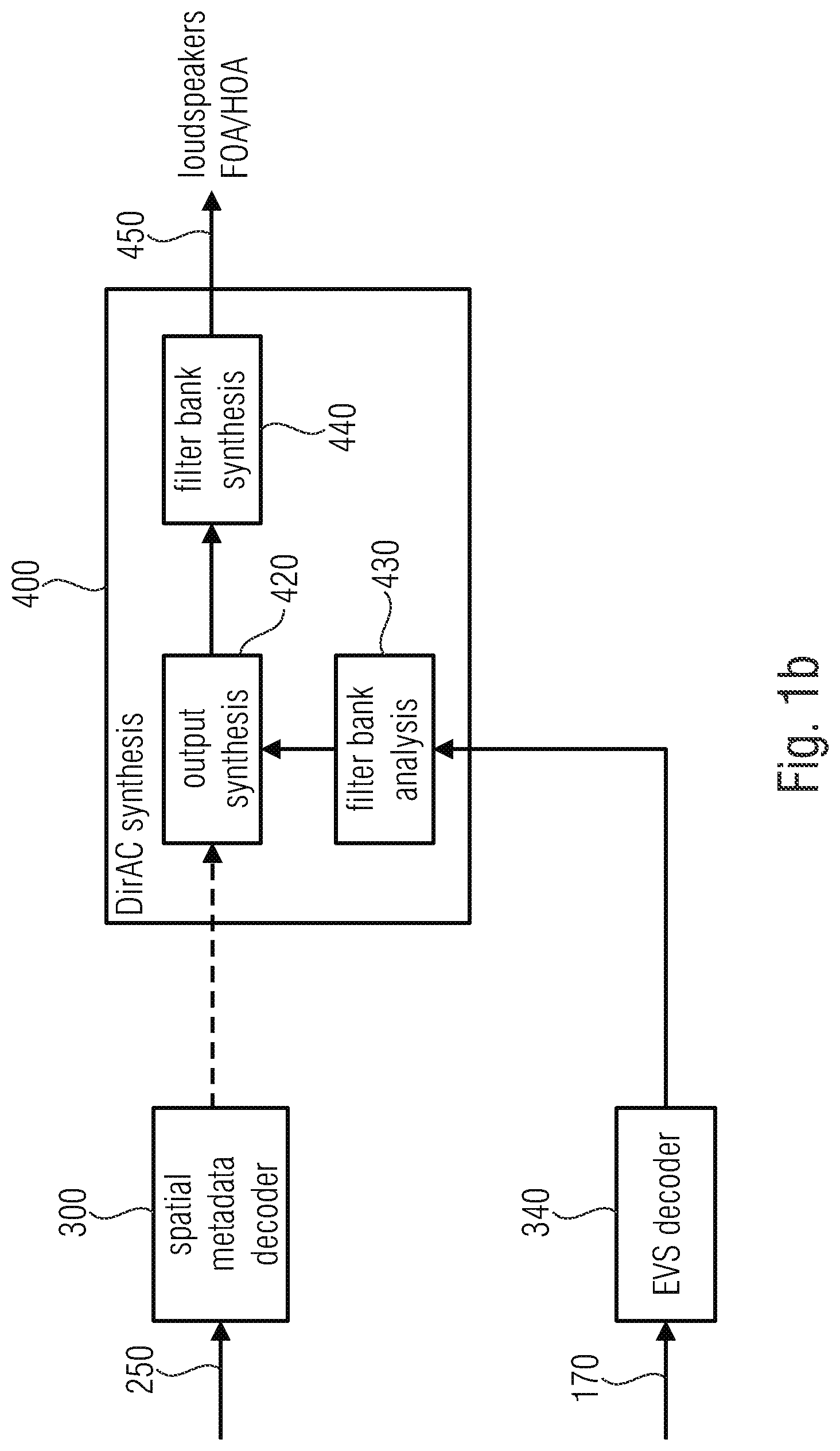 Patent US12106763 Figure 2 – Apparatus and method for encoding or decoding directional audio coding parameters using quantization and entropy coding