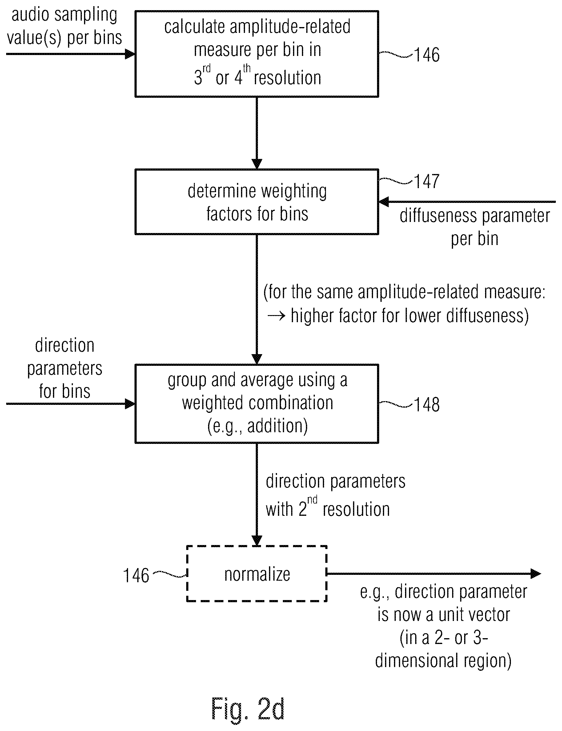 Patent US12106763 Figure 5 – Apparatus and method for encoding or decoding directional audio coding parameters using quantization and entropy coding