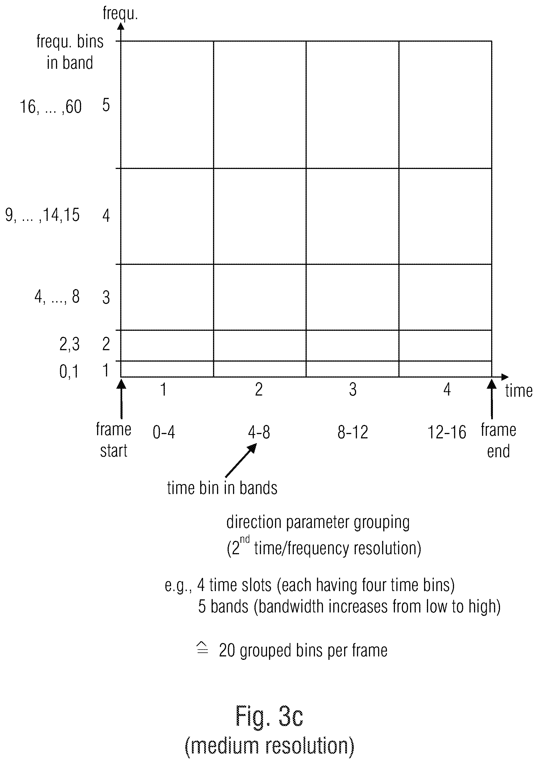 Patent US12106763 Figure 8 – Apparatus and method for encoding or decoding directional audio coding parameters using quantization and entropy coding