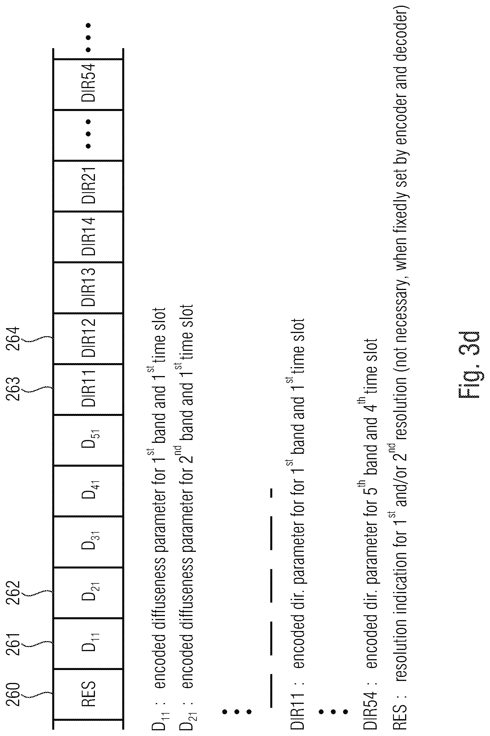 Patent US12106763 Figure 9 – Apparatus and method for encoding or decoding directional audio coding parameters using quantization and entropy coding