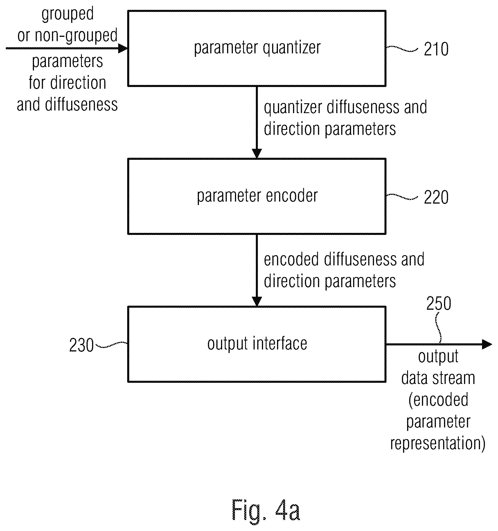 Patent US12106763 Figure 10 – Apparatus and method for encoding or decoding directional audio coding parameters using quantization and entropy coding