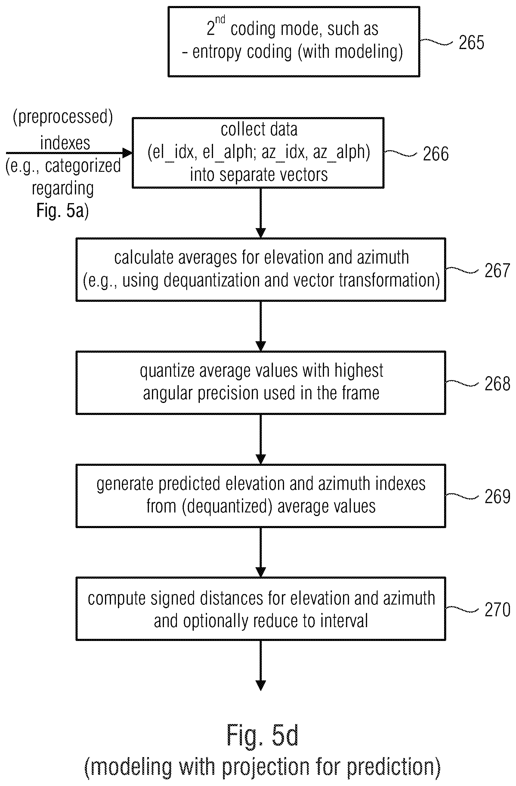 Patent US12106763 Figure 16 – Apparatus and method for encoding or decoding directional audio coding parameters using quantization and entropy coding