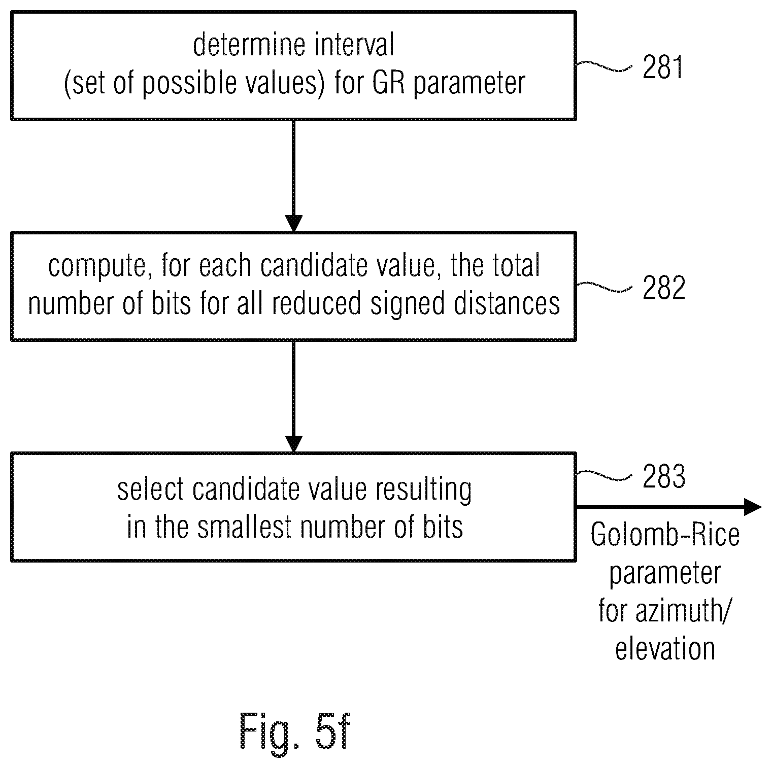 Patent US12106763 Figure 18 – Apparatus and method for encoding or decoding directional audio coding parameters using quantization and entropy coding