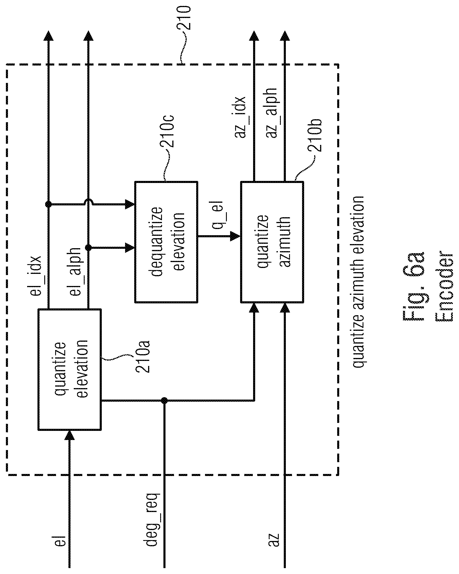 Patent US12106763 Figure 20 – Apparatus and method for encoding or decoding directional audio coding parameters using quantization and entropy coding