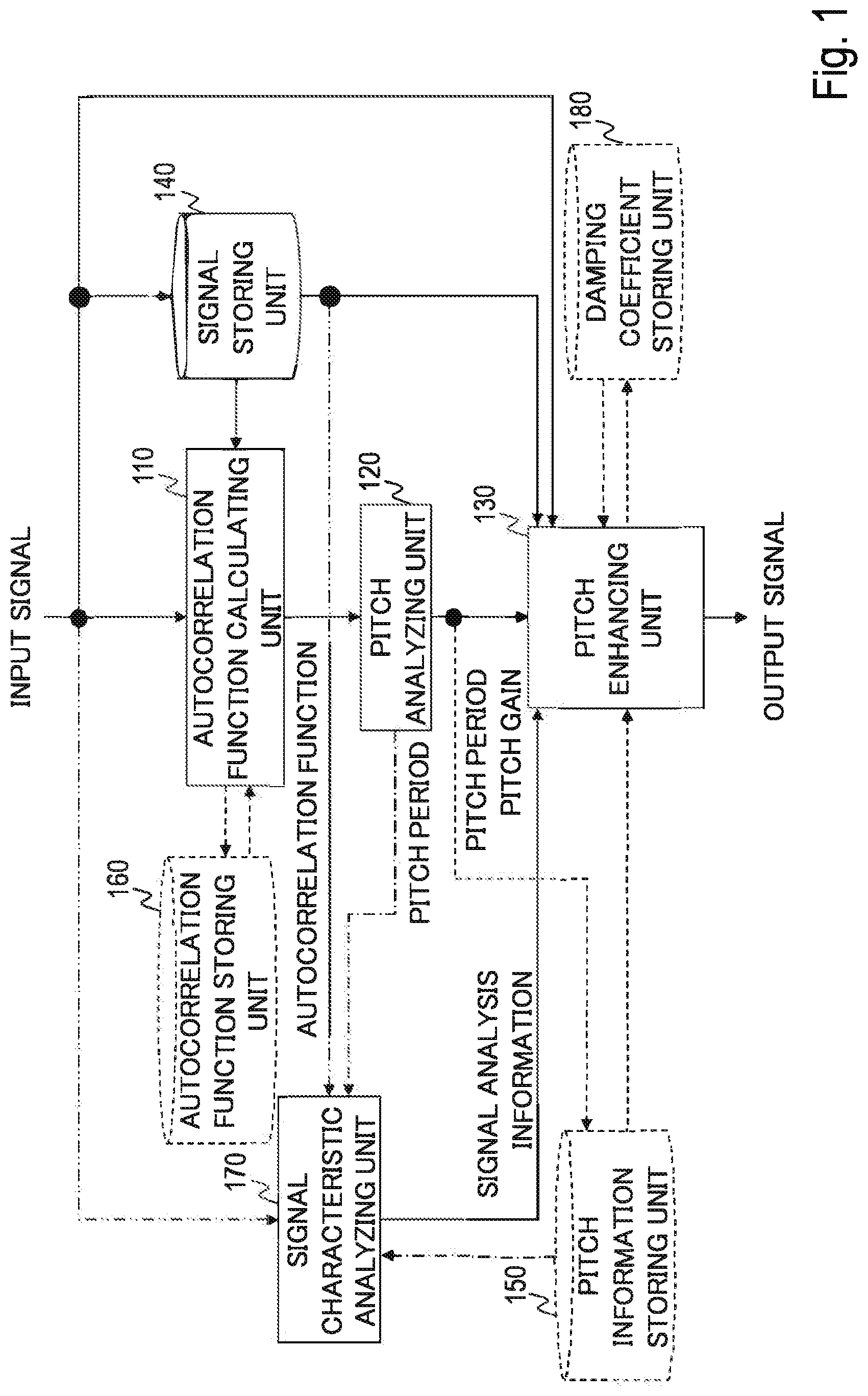 Patent US12106767 — Pitch emphasis apparatus, method and program for the same — Figure 1