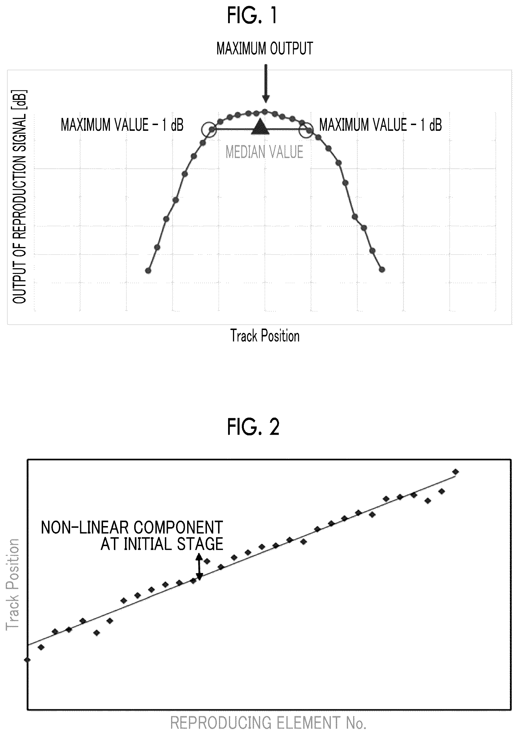 Patent US12106789 — Magnetic tape with particular surface characteristics, magnetic tape cartridge, and magnetic tape apparatus — Figure 1
