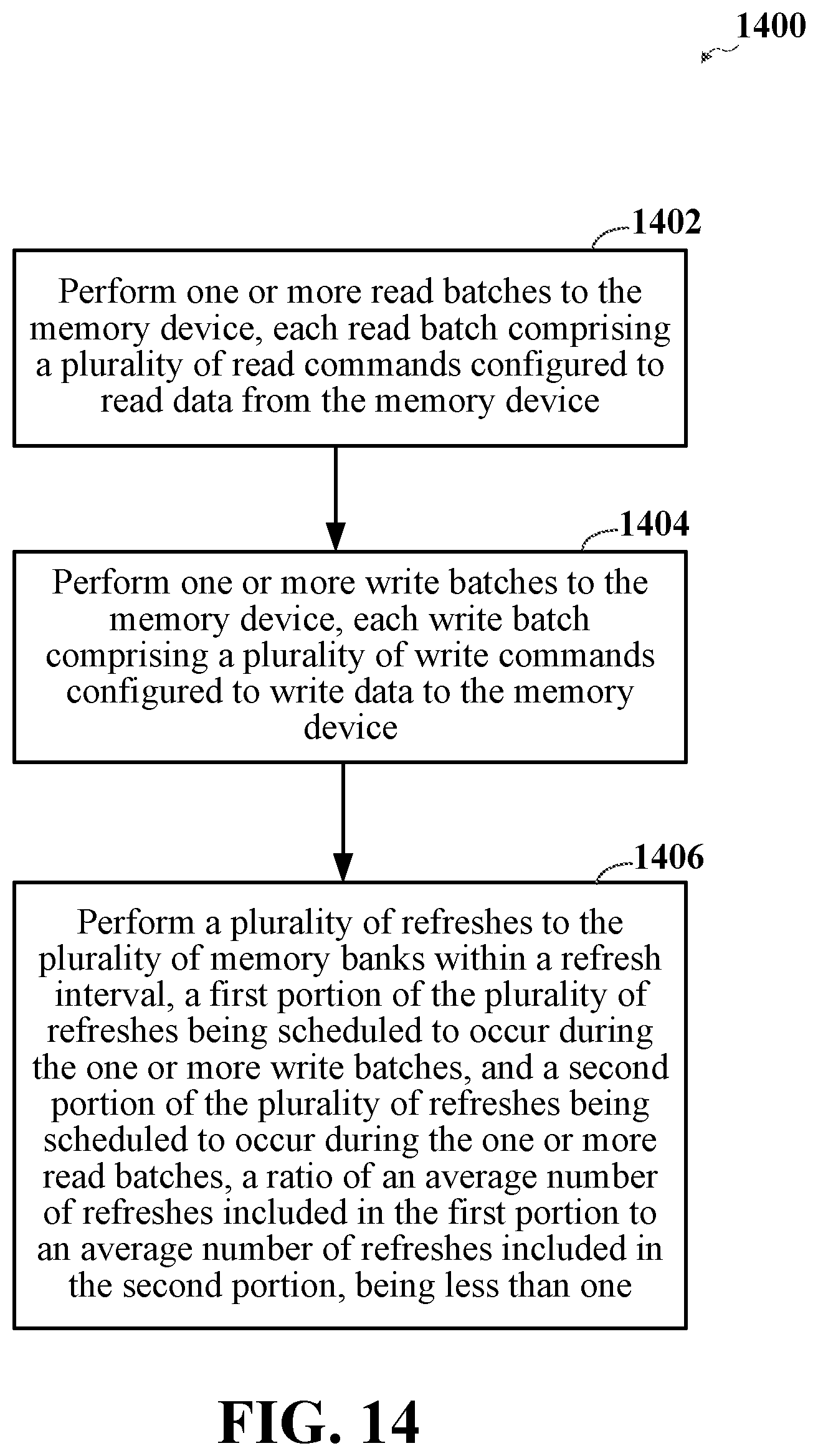 Patent US12106793 Figure 14 – Batching aware techniques for refreshing memory devices