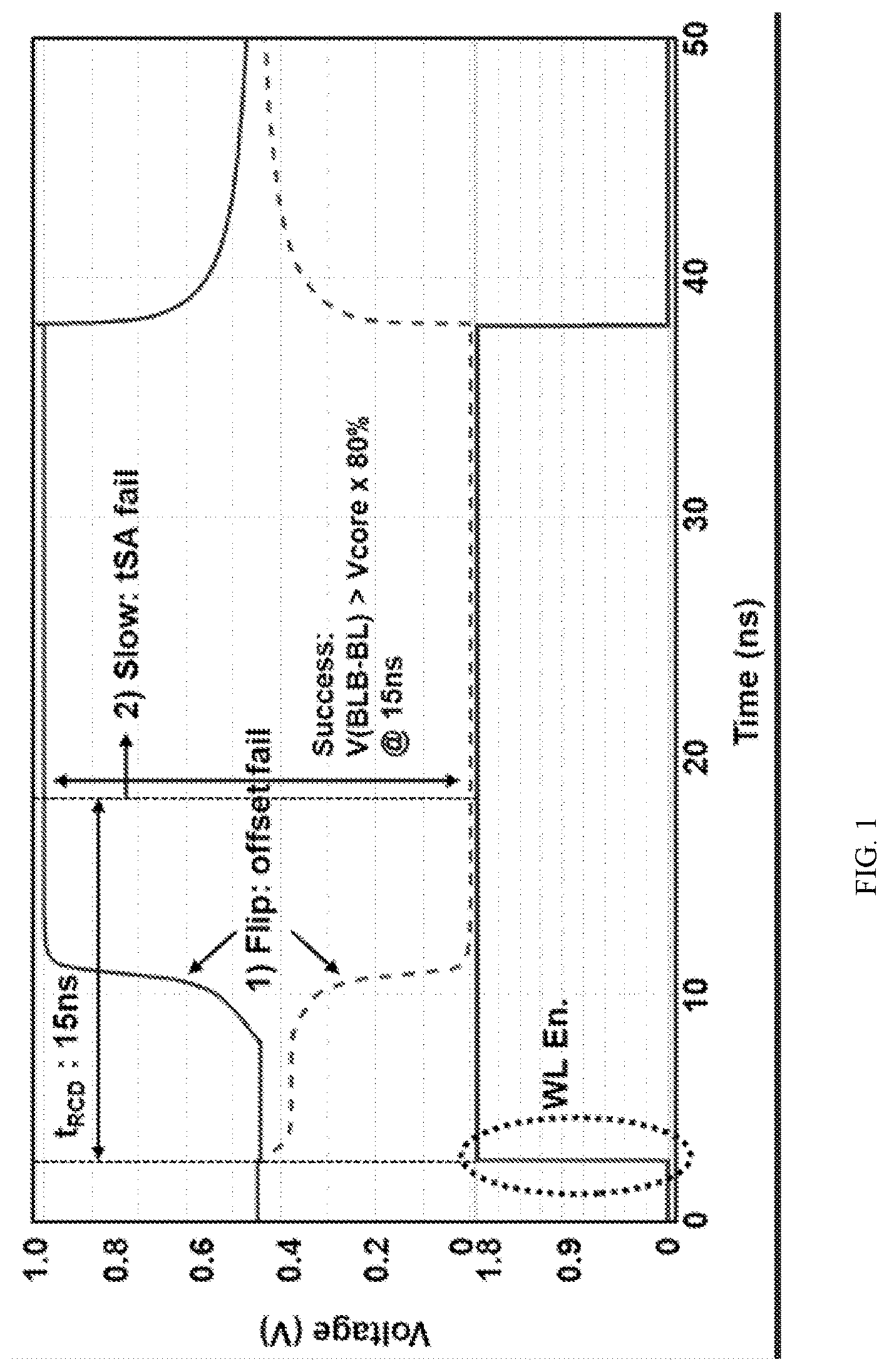 Patent US12106797 — Bit line sense amplifier and semiconductor memory apparatus using the same — Figure 1
