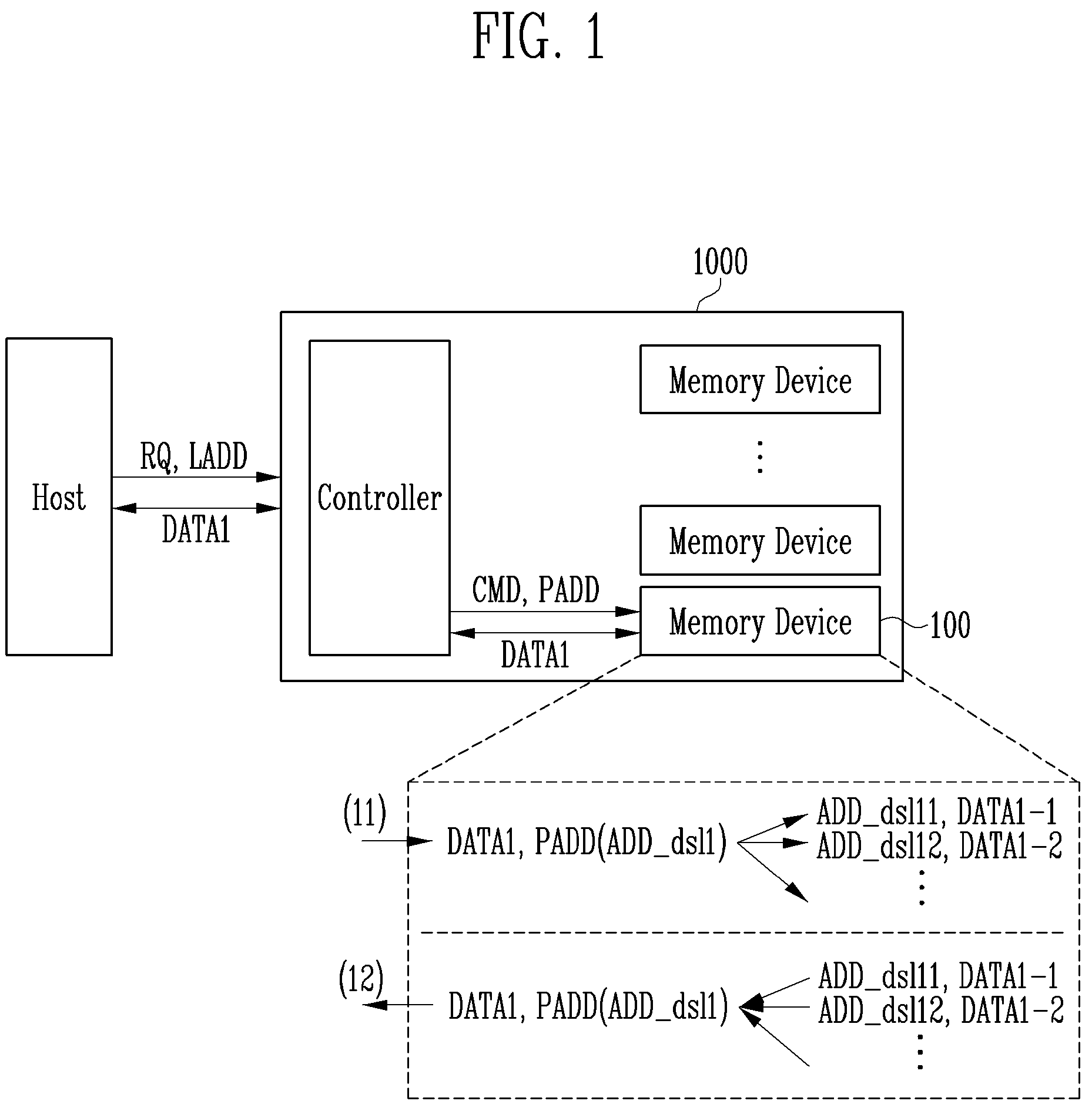 Patent US12106806 — Memory device storing logical page data and operating method of the memory device — Figure 1